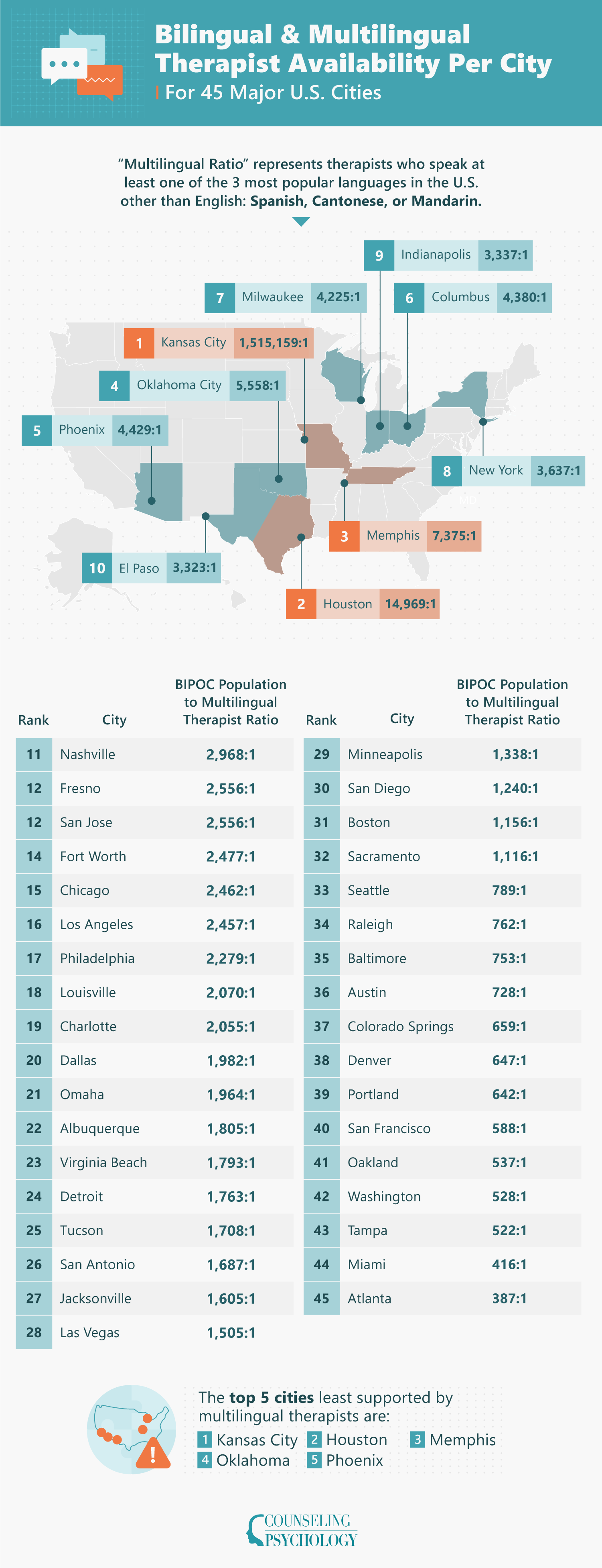 U.S. map showing the availability of bilingual and multilingual therapists per city