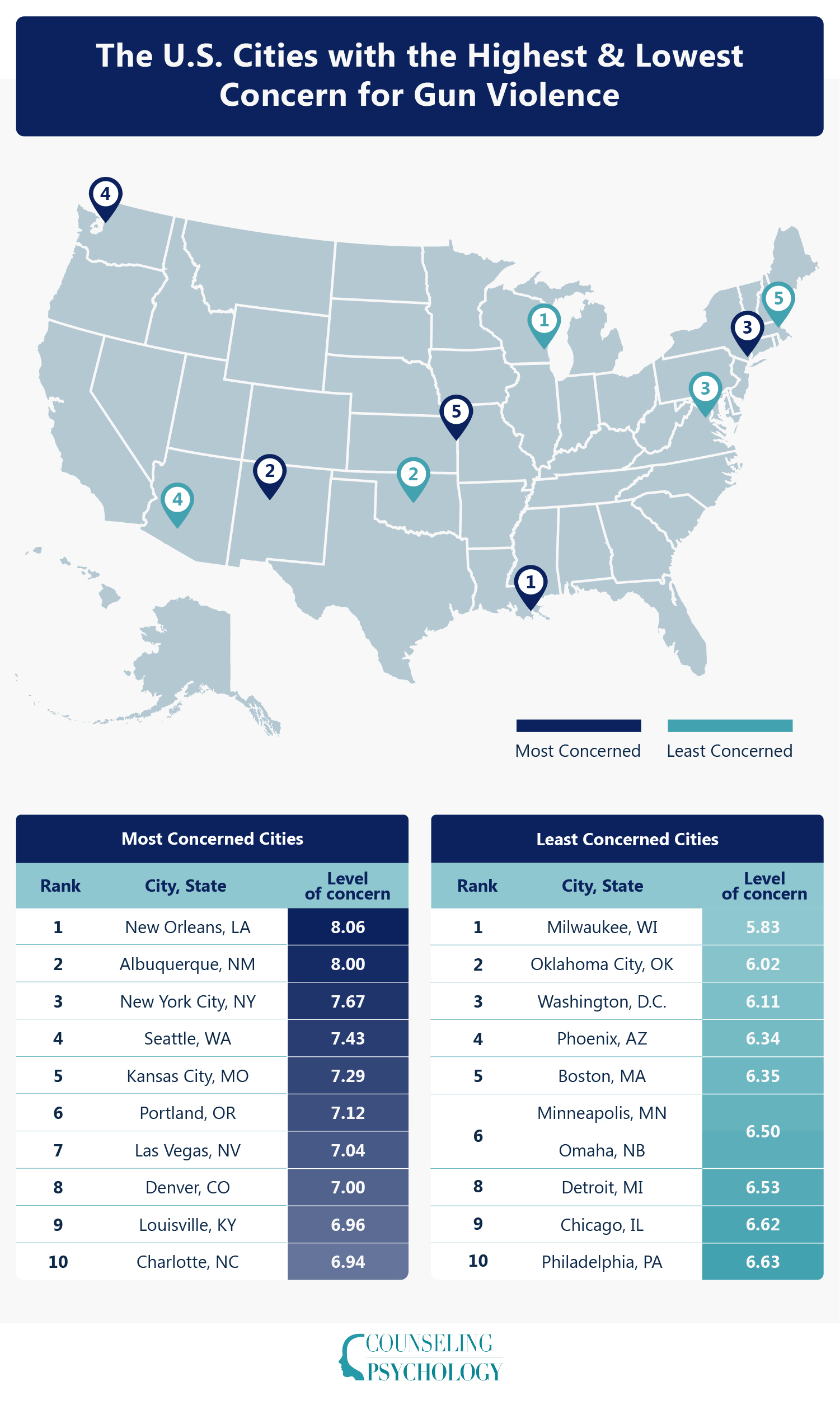 A U.S. map plotting the cities most and least concerned about gun violence.
