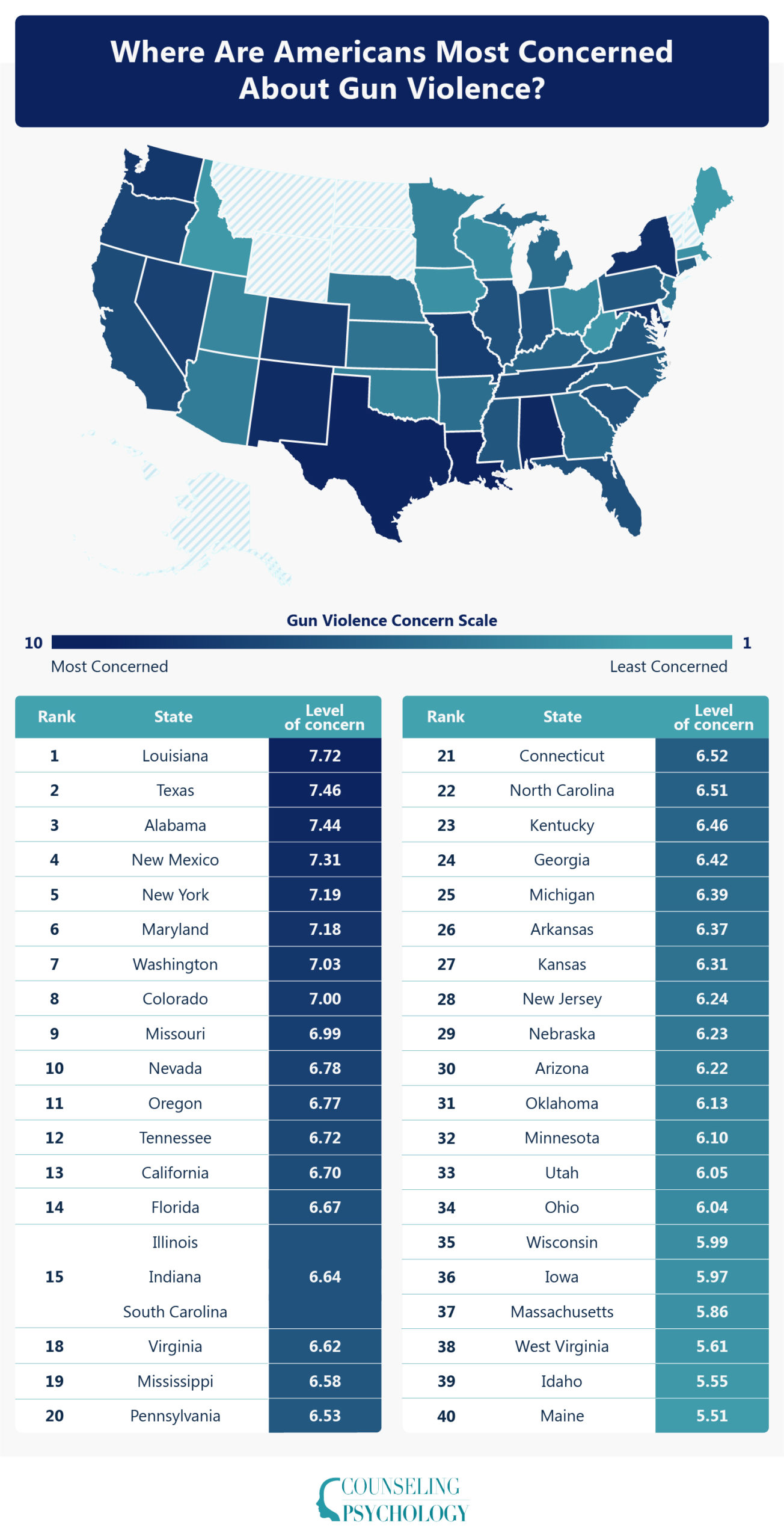 A heatmap of the U.S. showing which states are more and less concerned about gun violence.