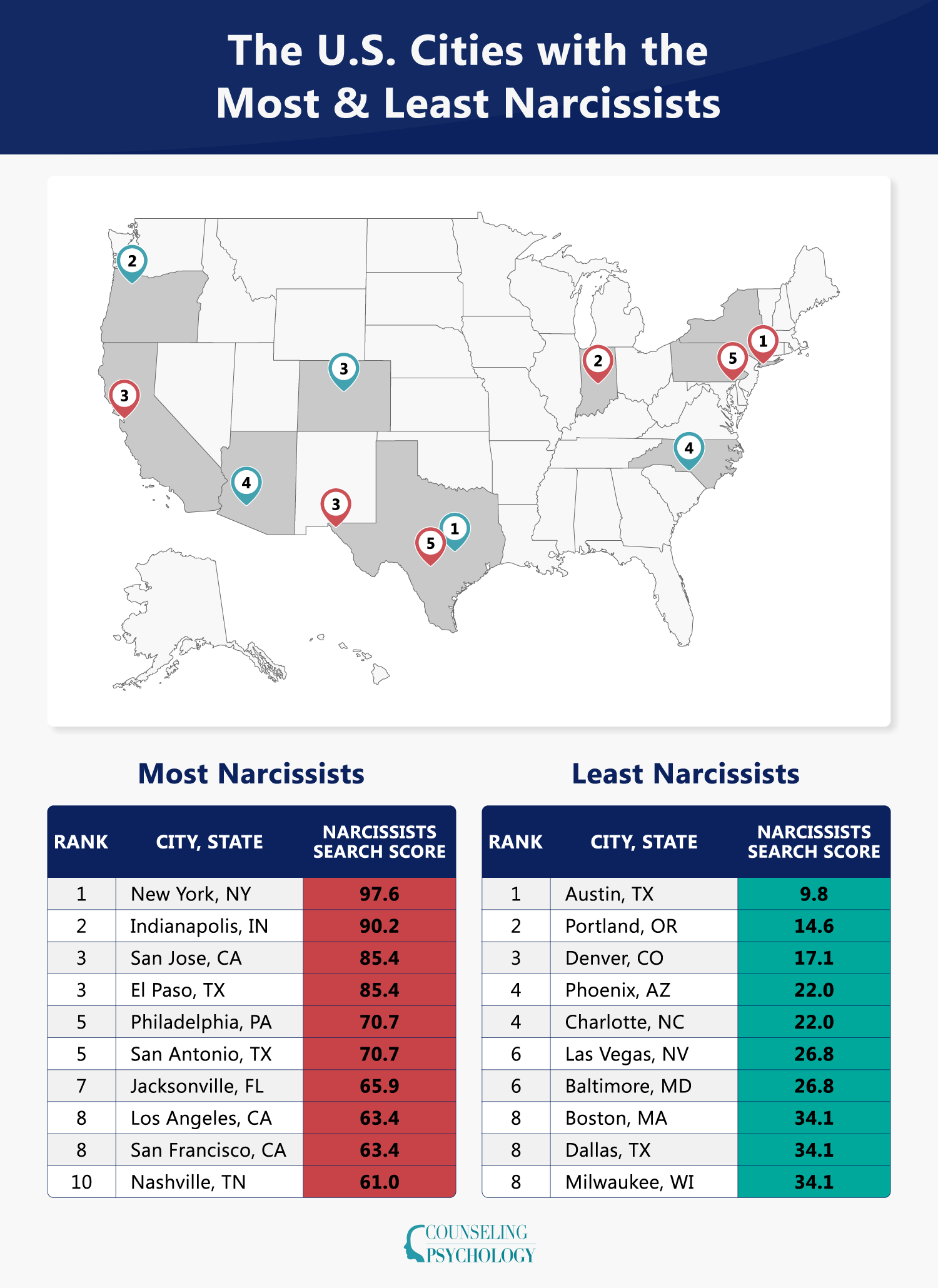 A U.S. map plotting the cities with the most and least suspected narcissists