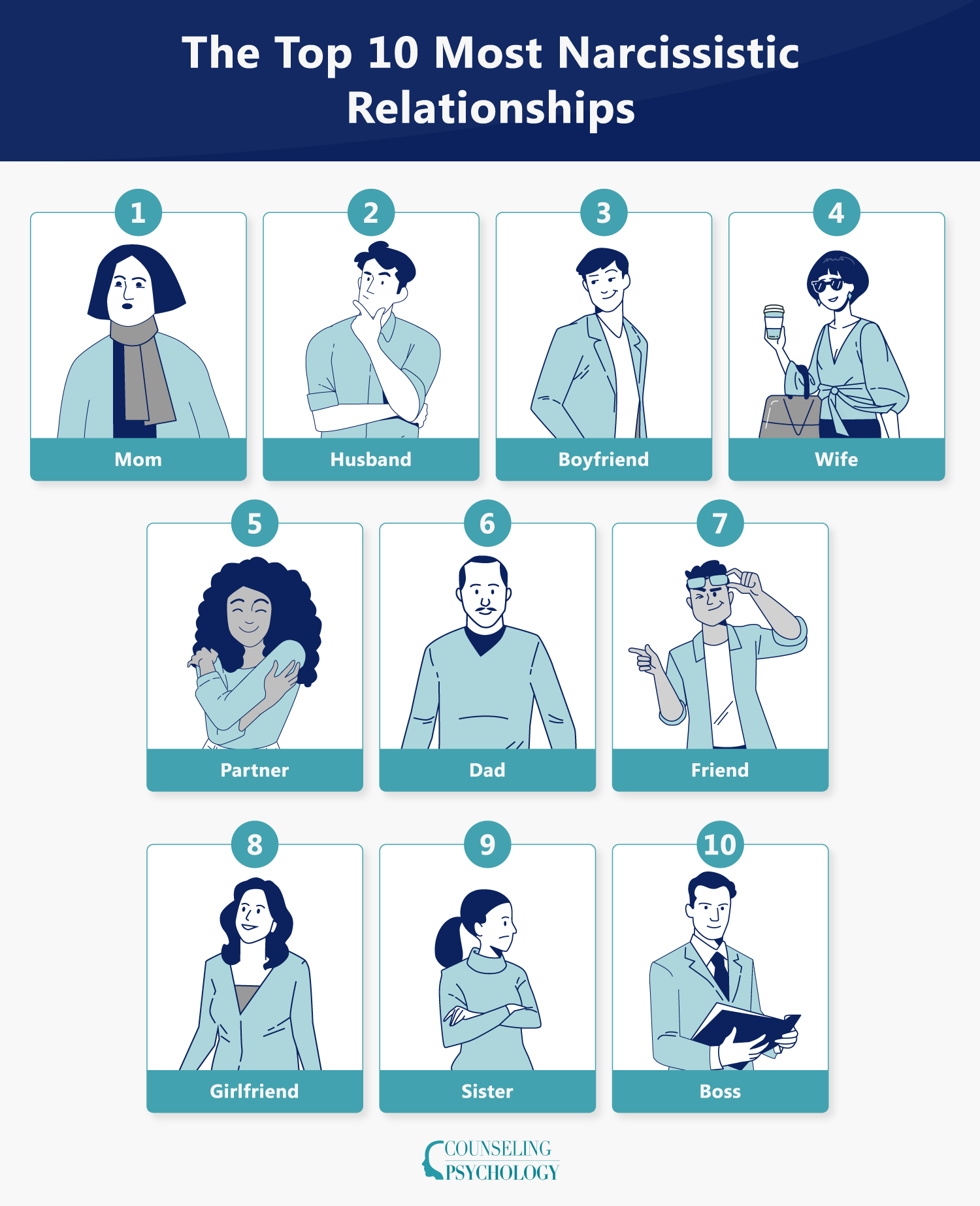 A table showing the people Americans most suspect of exhibiting narcissistic behavior