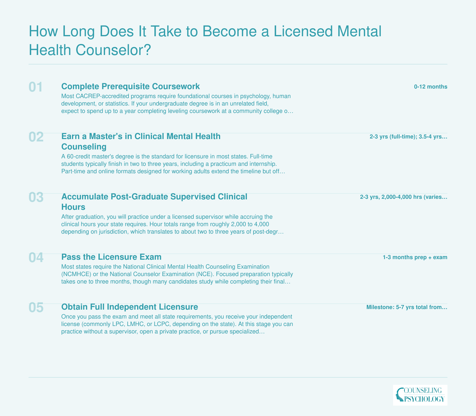 Five-phase timeline showing career changers need 5 to 7 years from prerequisites through independent mental health counselor licensure