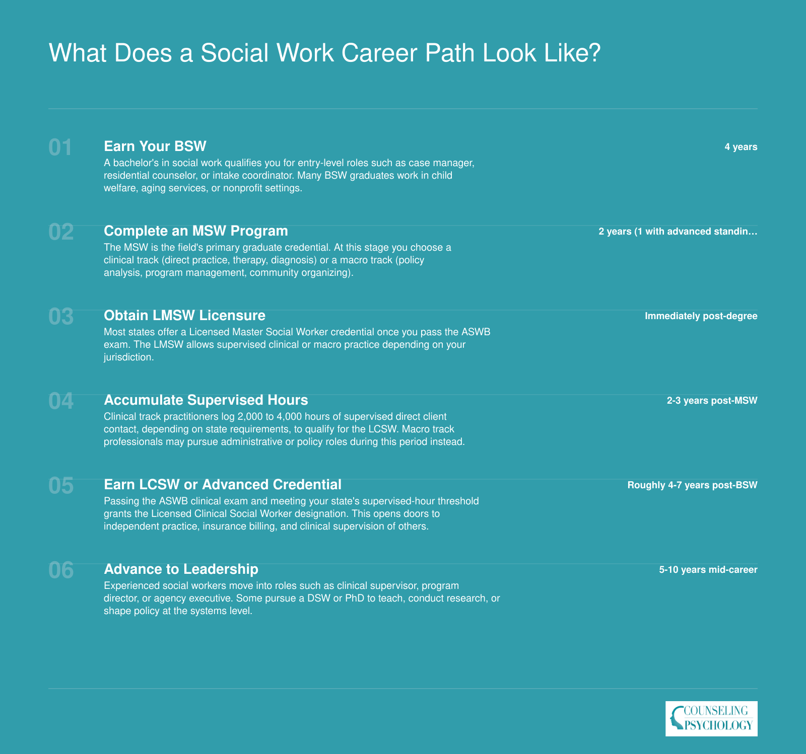 Social work career ladder from BSW through MSW, licensure, and senior roles with approximate years at each stage