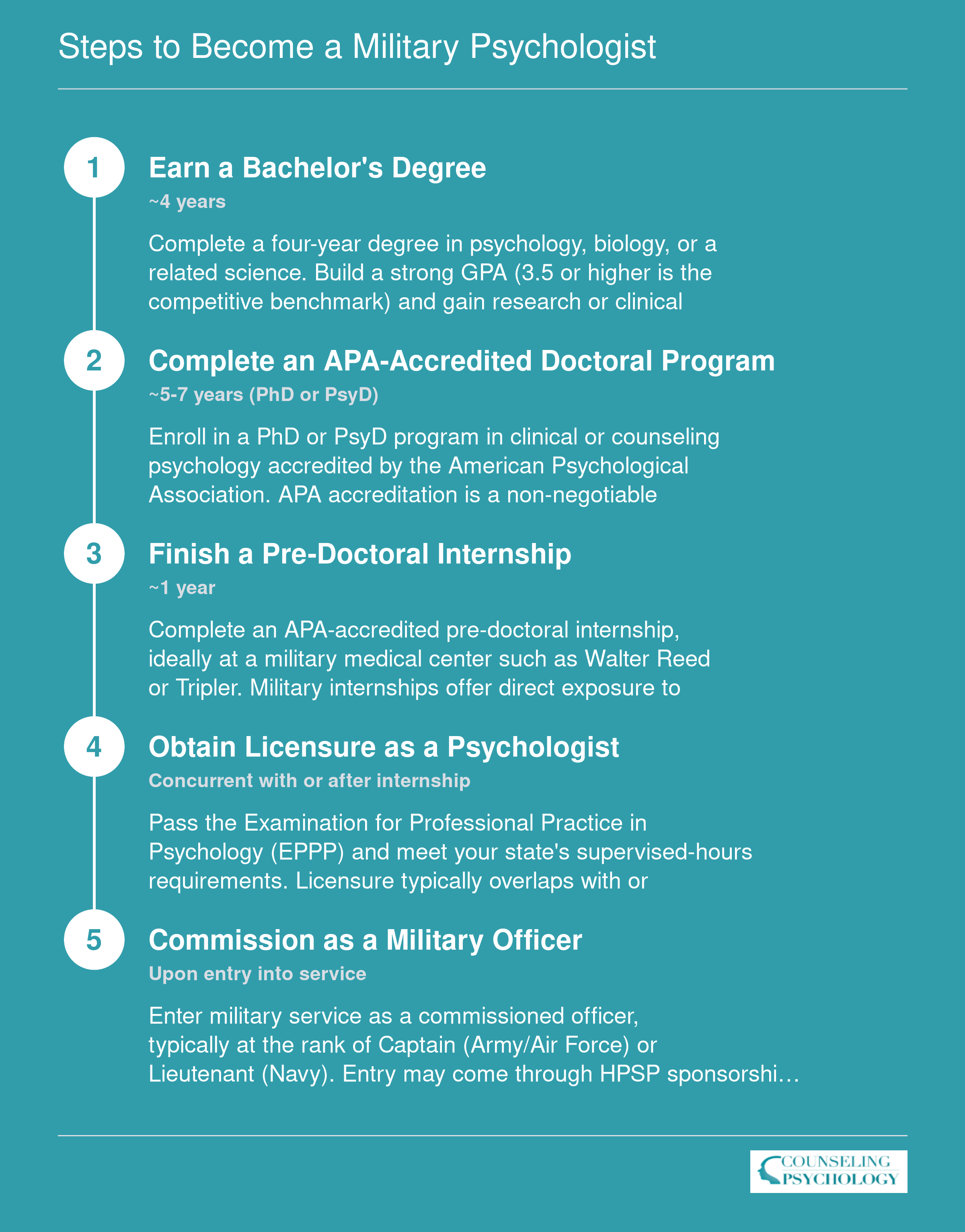 Steps to Become a Military Psychologist