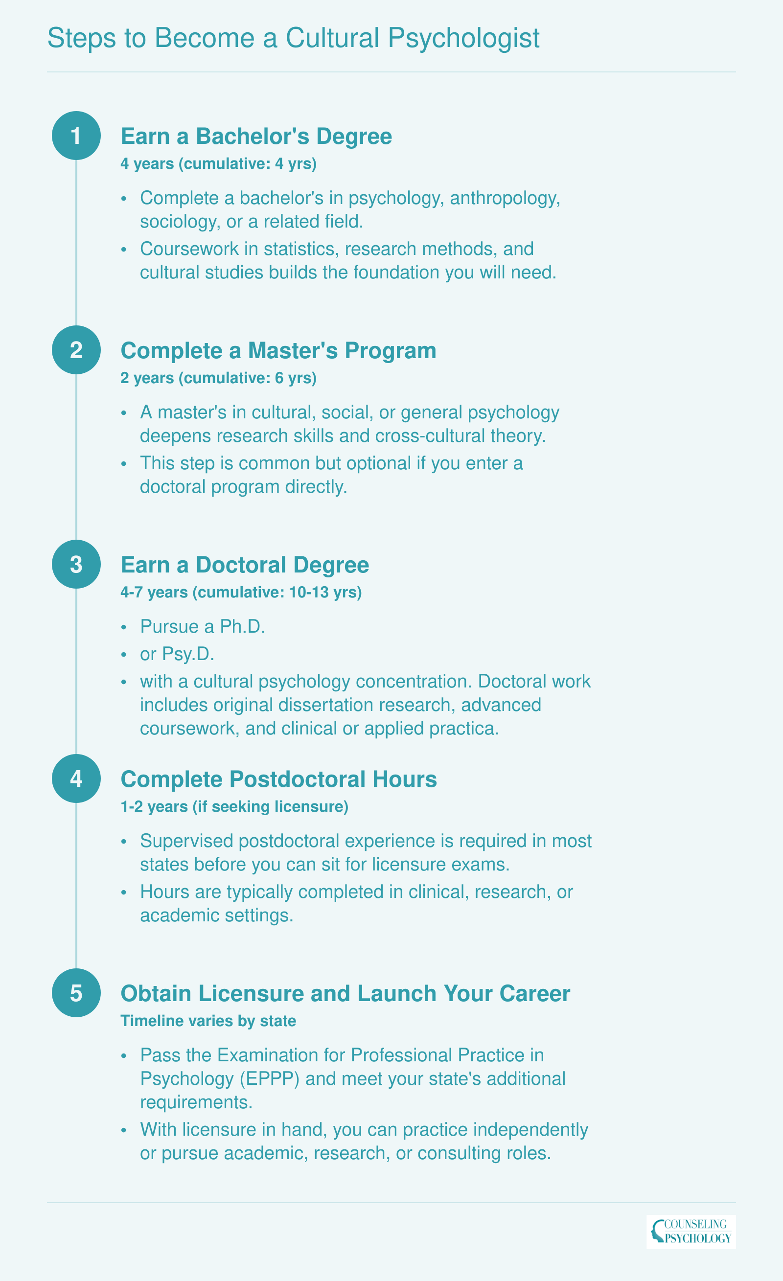Steps to Become a Cultural Psychologist