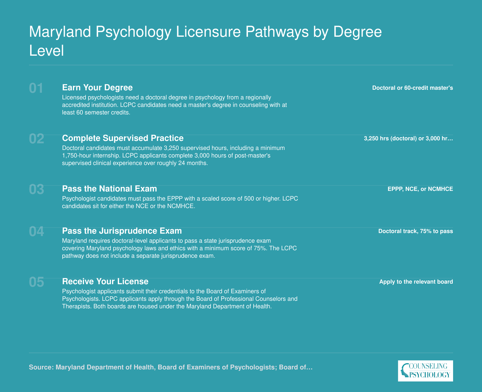 Five-step licensure pathways in Maryland for doctoral-level psychologists and master's-level LCPCs, including supervised hours and required exams