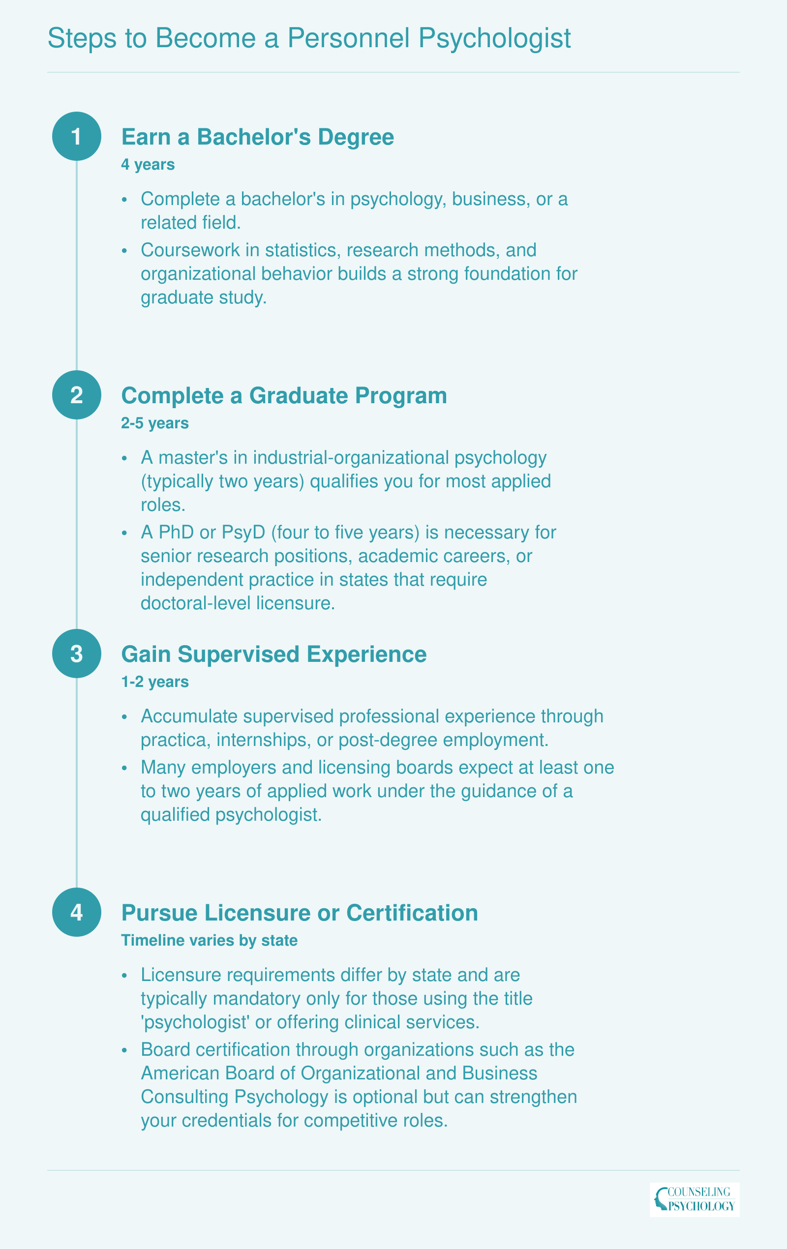 Steps to Become a Personnel Psychologist