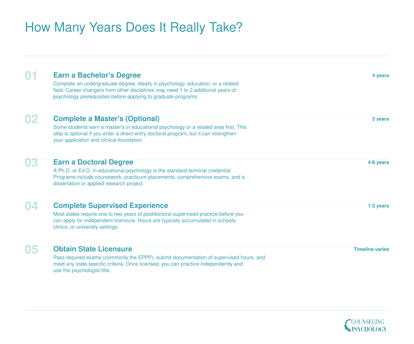 Five-step credentialing timeline from bachelor's degree to licensure, totaling 8 to 12 years for educational psychologists