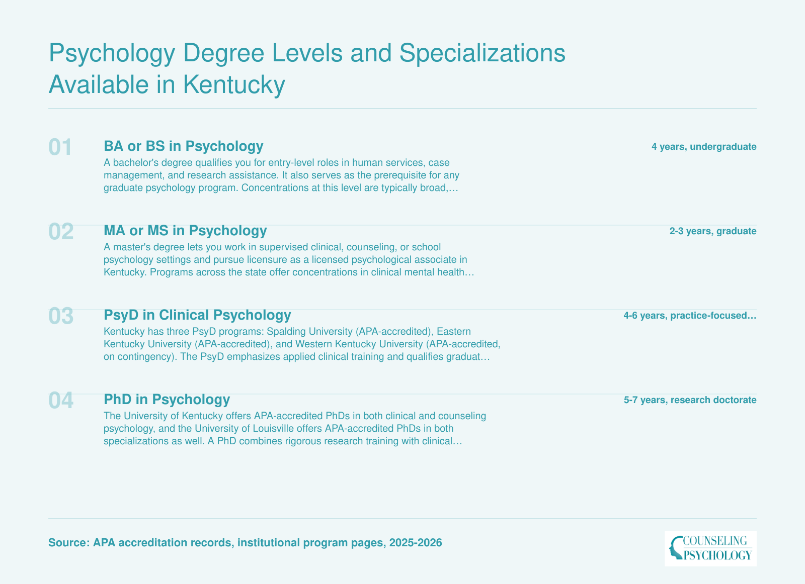 Three-level degree pathway from bachelor's through master's to doctoral psychology programs in Kentucky, with concentrations and career qualifications at each stage