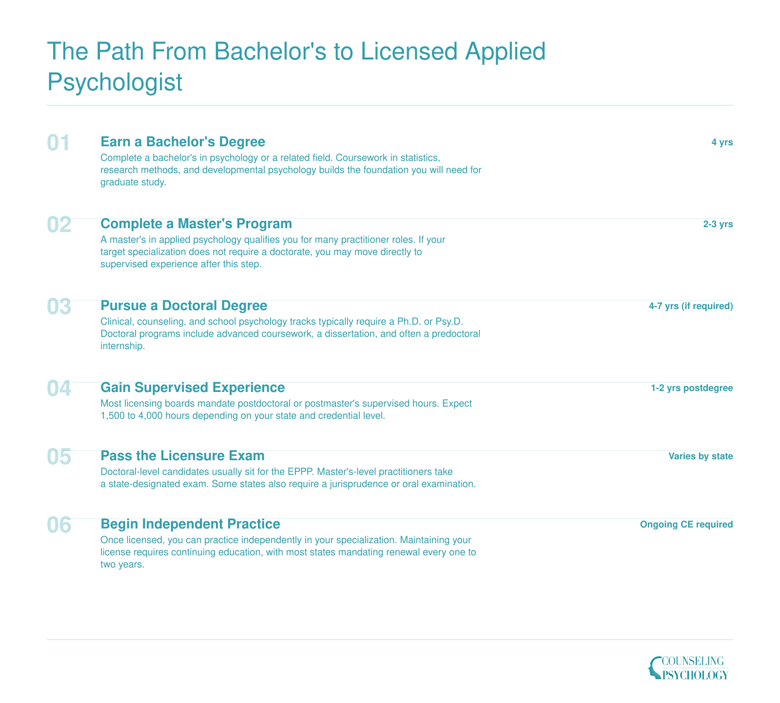 Six-step credentialing ladder from bachelor's degree through licensure spanning roughly 11 to 16 years total