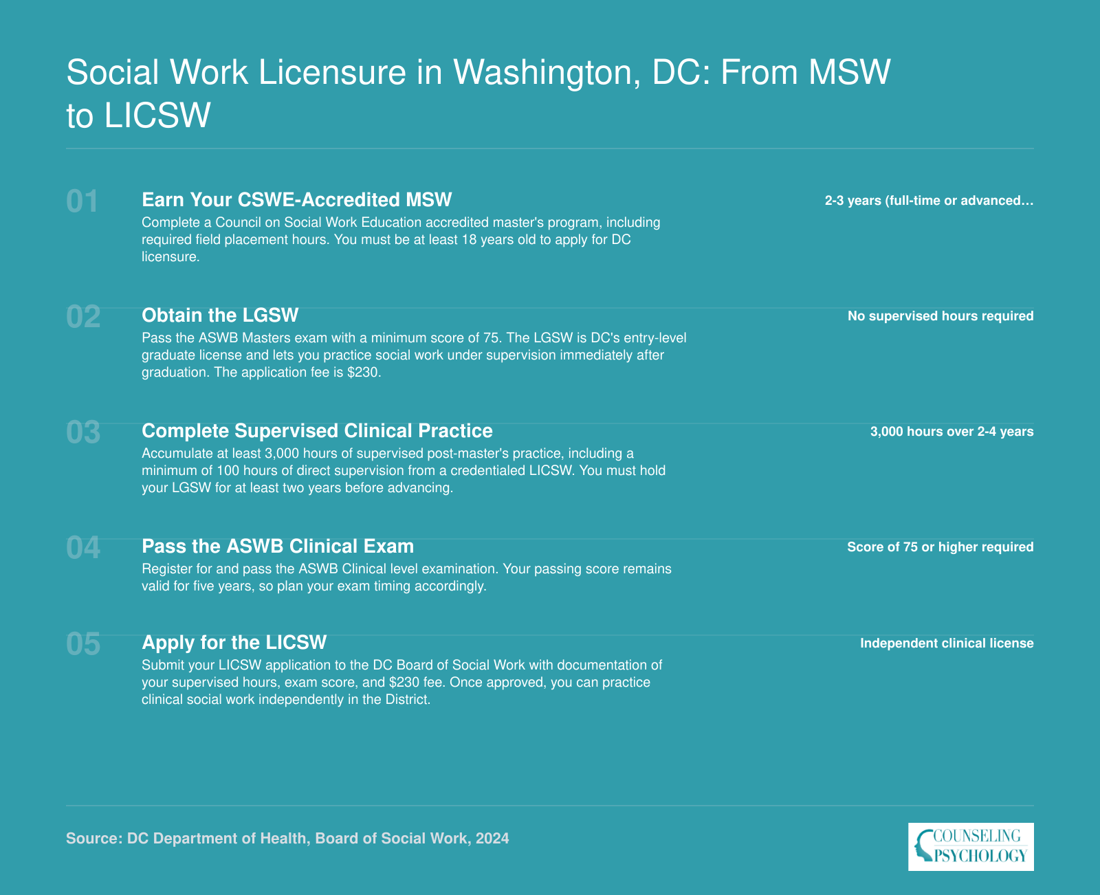 Five-step DC social work licensure ladder from MSW degree through LGSW to LICSW independent clinical license, showing exam and supervision requirements