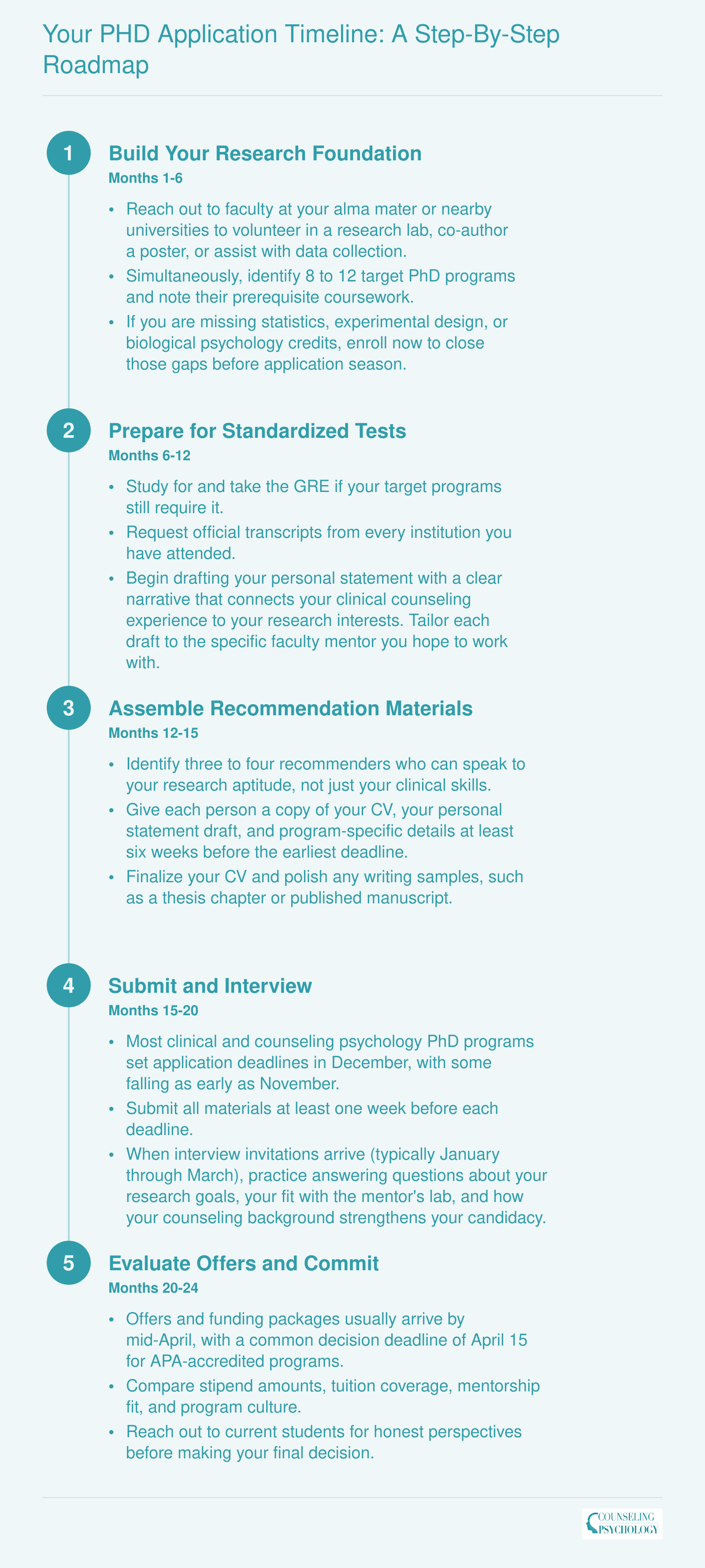 Your PhD Application Timeline: A Step-by-Step Roadmap