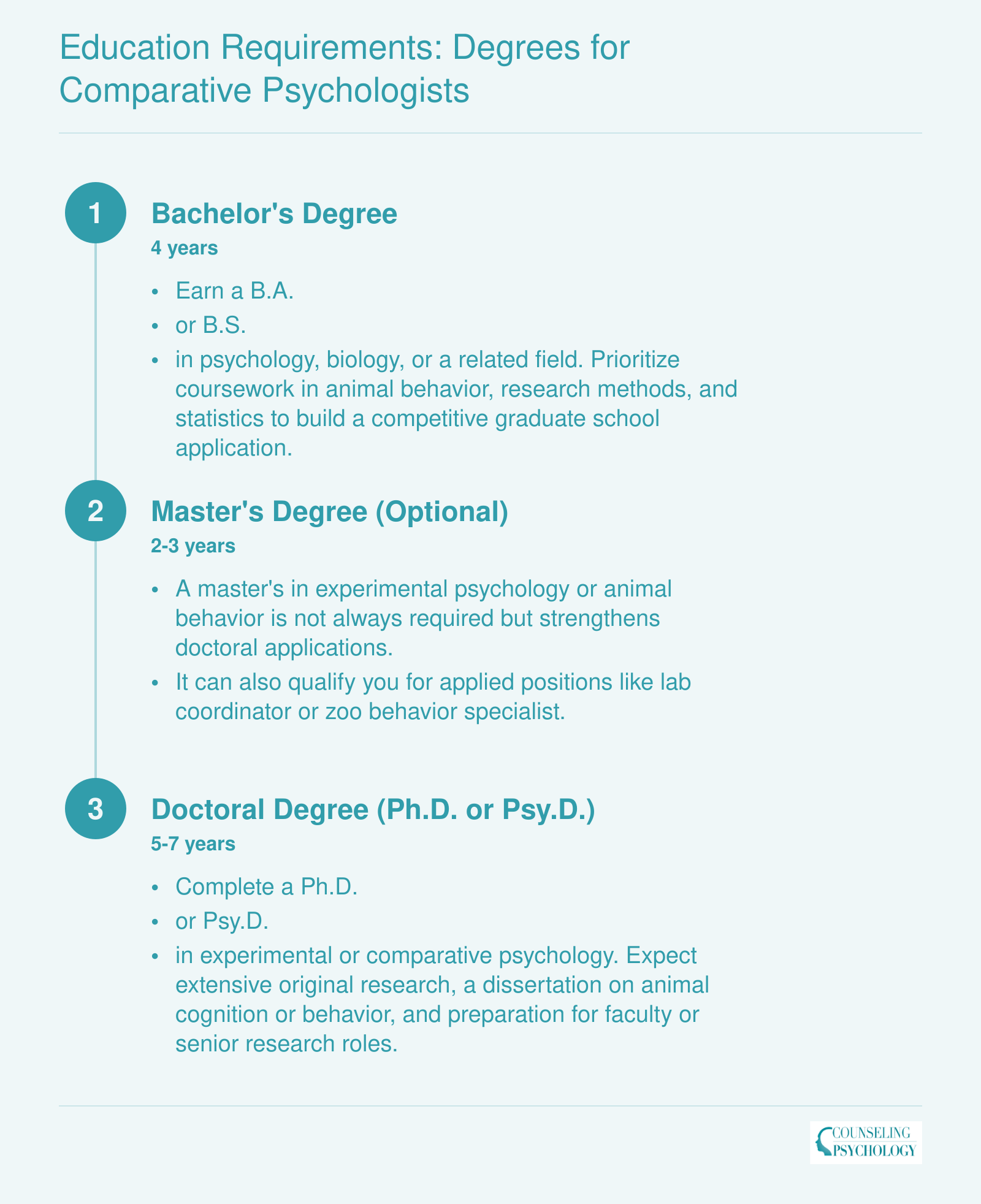 Three-step credentialing ladder from bachelor's degree through optional master's to doctoral degree for comparative psychologists, spanning 9 to 11 years total
