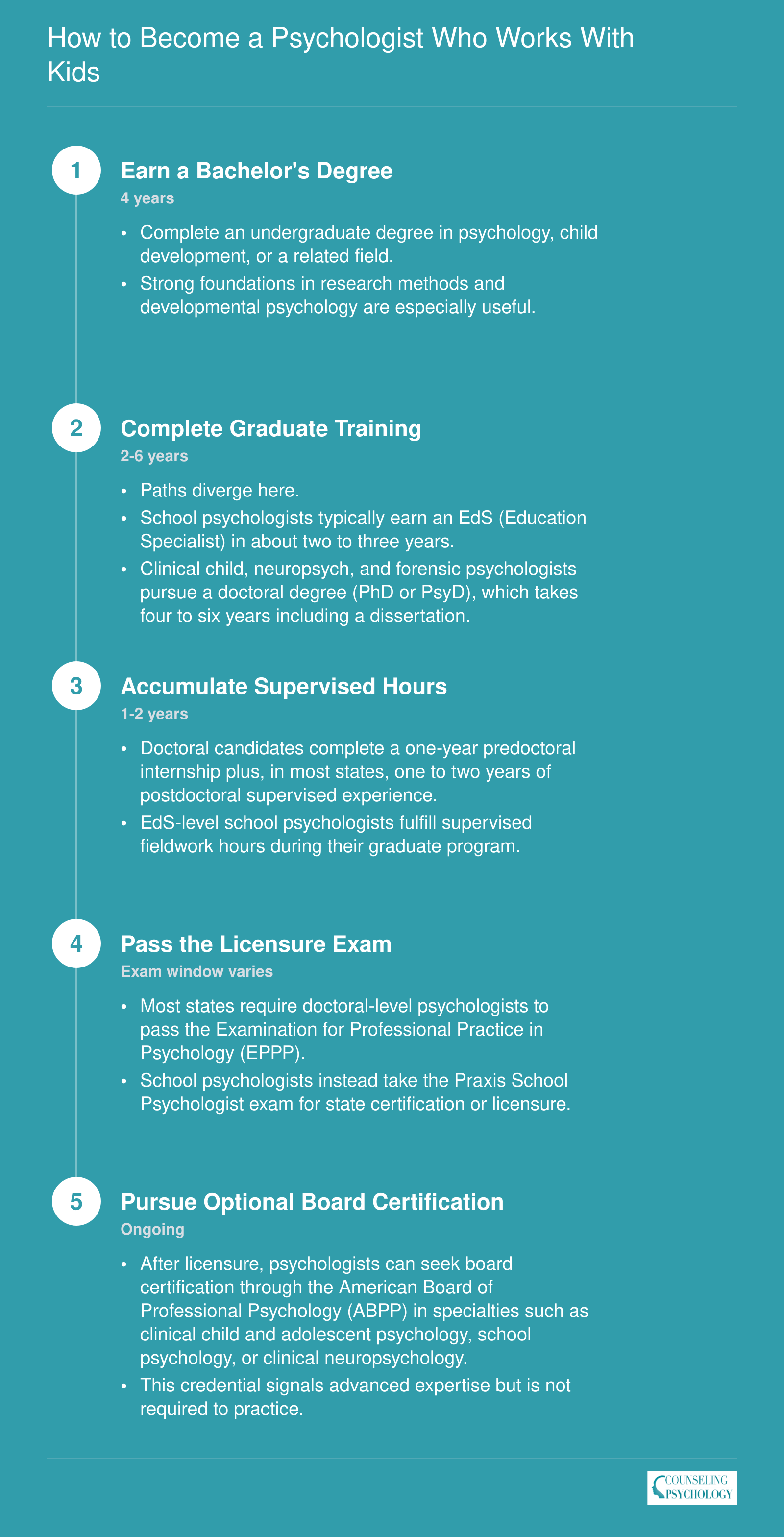 Five-step credentialing ladder from bachelor's degree through optional ABPP board certification for psychologists who work with children