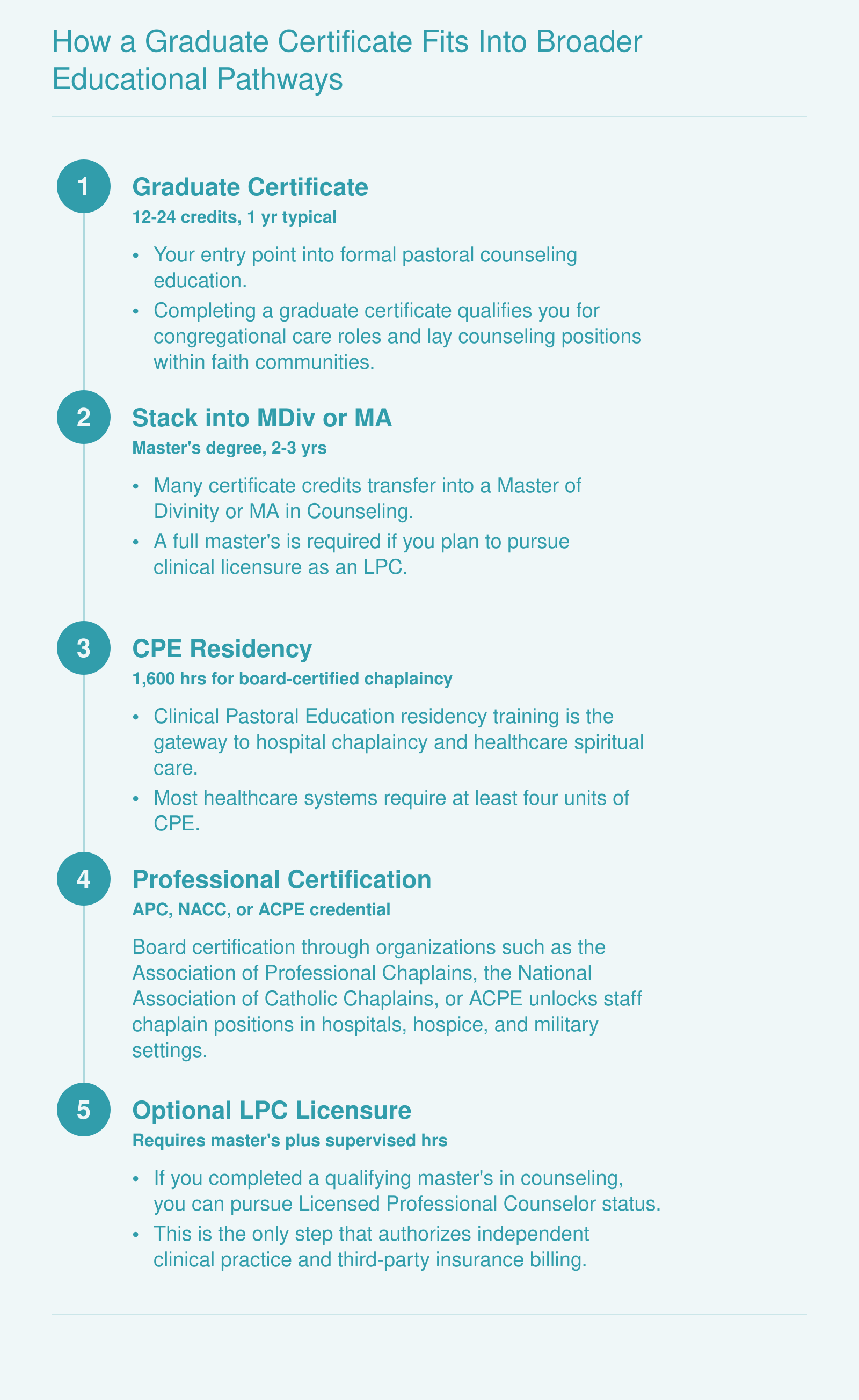 Five-step credentialing ladder from graduate certificate through master's degree, CPE residency, professional chaplain certification, and optional LPC licensure
