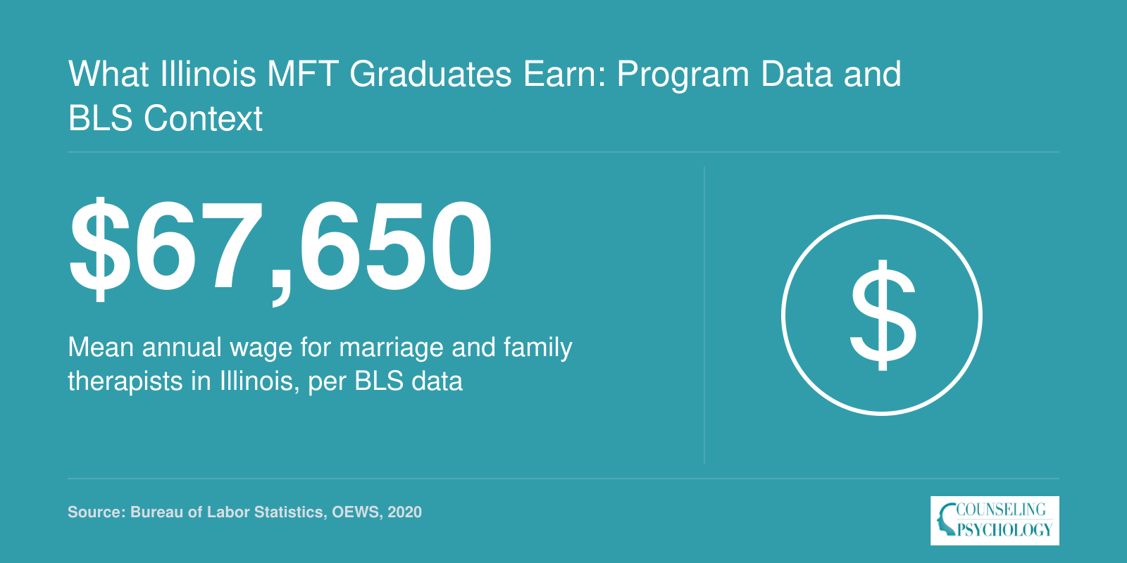 What Illinois MFT Graduates Earn: Program Data and BLS Context
