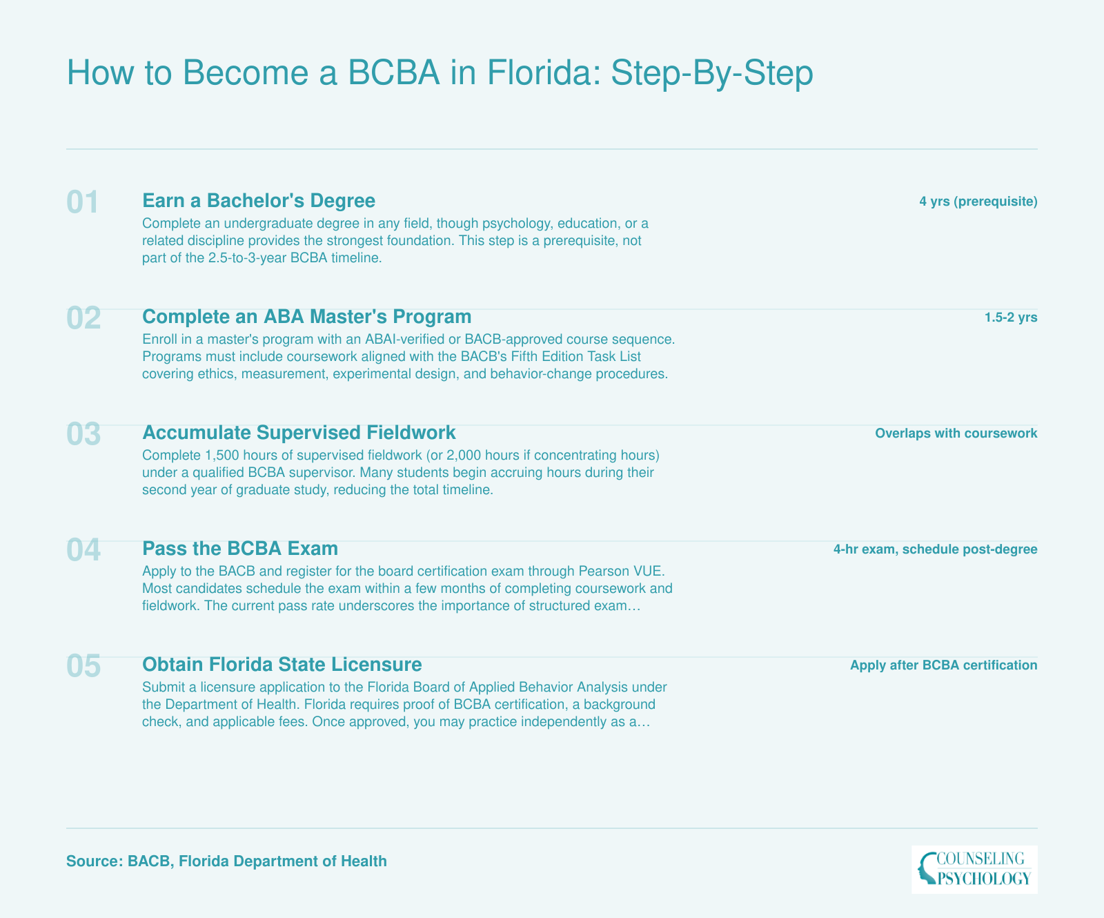 Five-step timeline from bachelor's degree through ABA master's, fieldwork, BCBA exam, and Florida licensure, typically 2.5 to 3 years after college