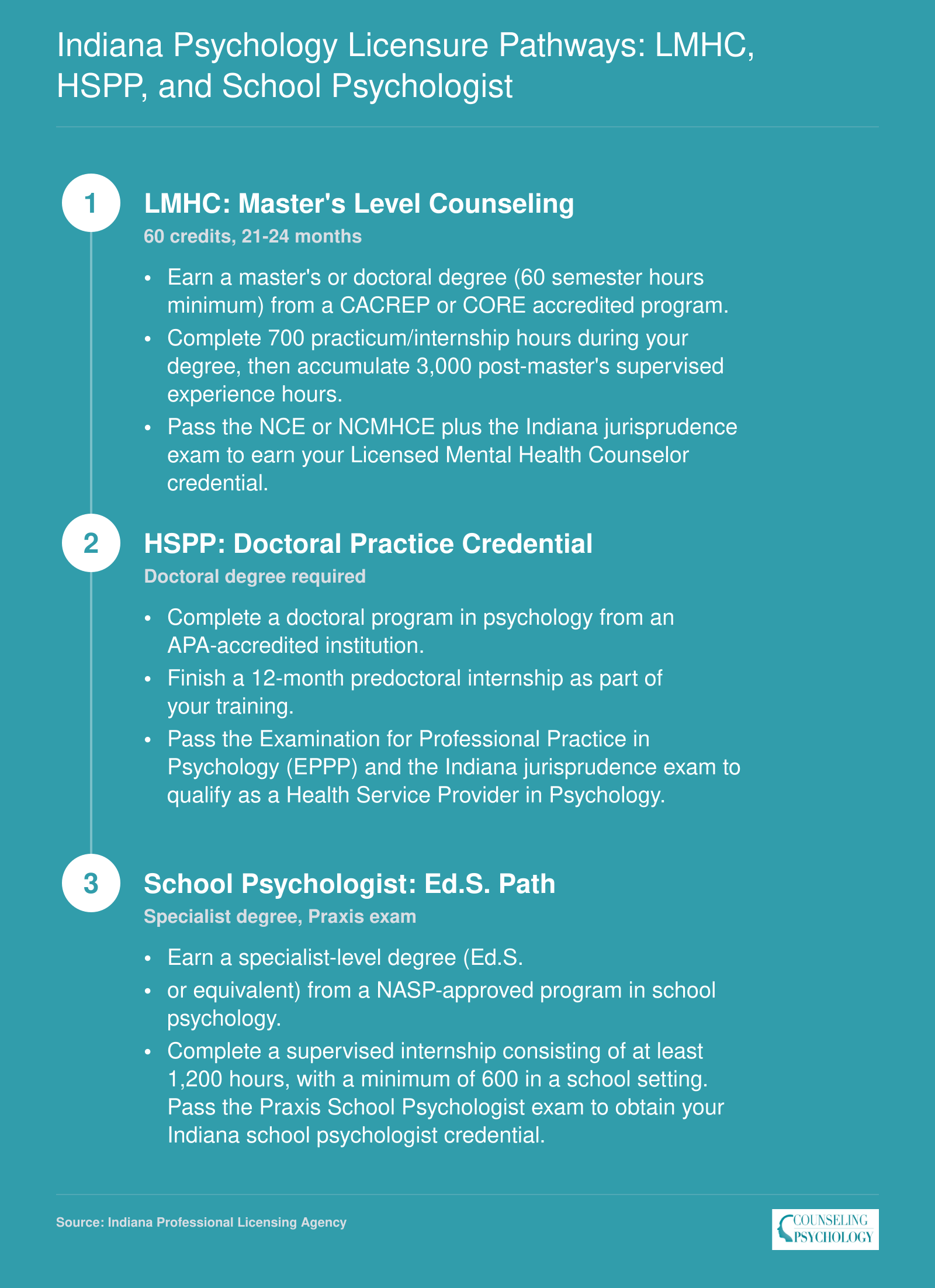 Three Indiana licensure tracks showing degree, supervised hours, and exam requirements for LMHC, HSPP, and School Psychologist credentials