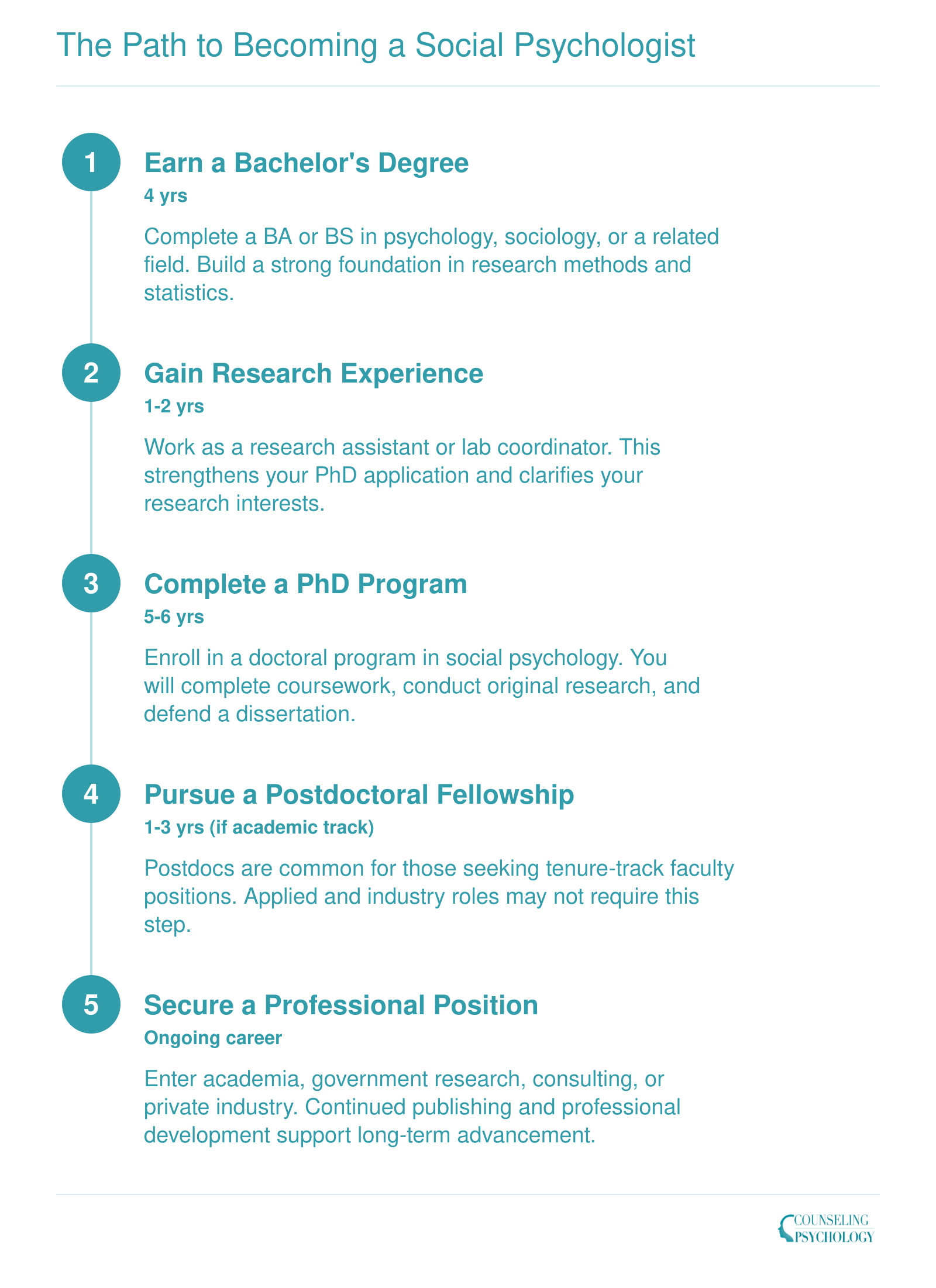 Five-step credentialing timeline showing the 10 to 15 year journey from bachelor's degree to securing a social psychologist position
