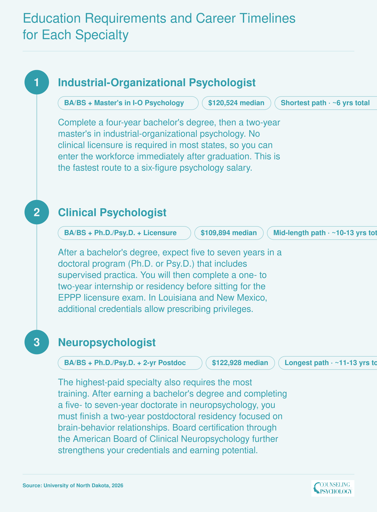 Career timelines from bachelor's through licensure for I-O psychologist (6 years), clinical psychologist (10-13 years), and neuropsychologist (11-13 years) with median salaries
