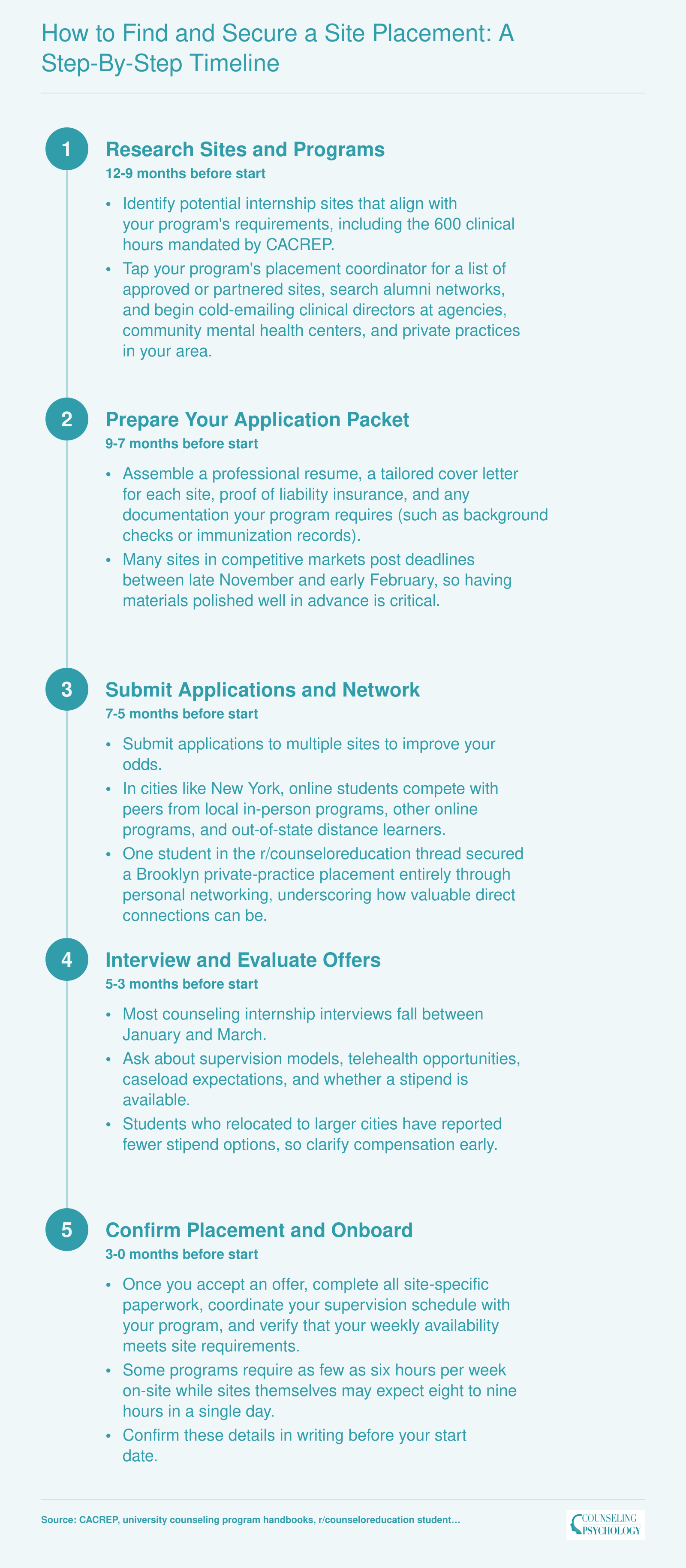 12-month internship placement timeline from early research through site confirmation for counseling students