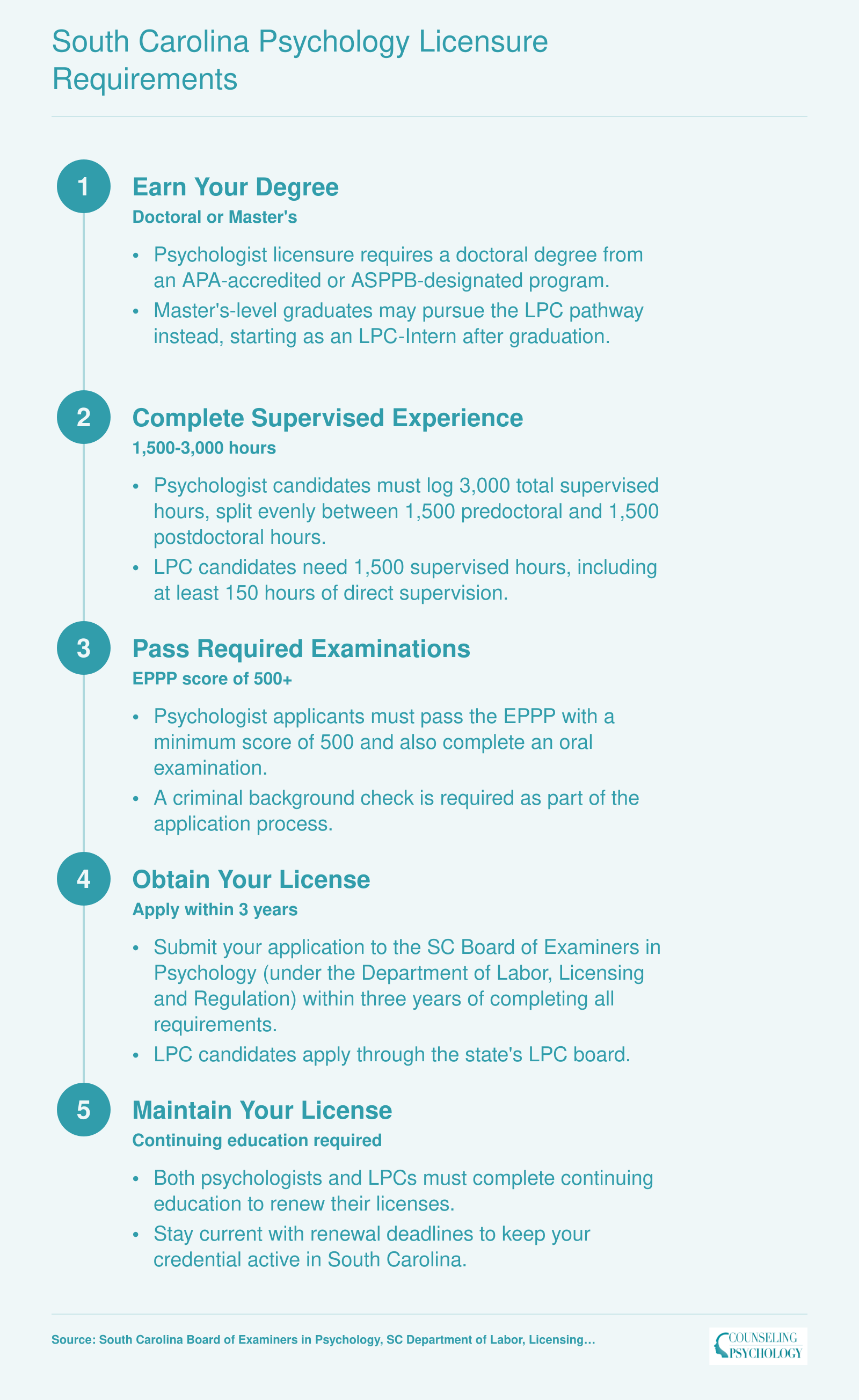 Five-step licensure pathway for psychologists and LPCs in South Carolina, from degree through supervised hours, exams, application, and renewal