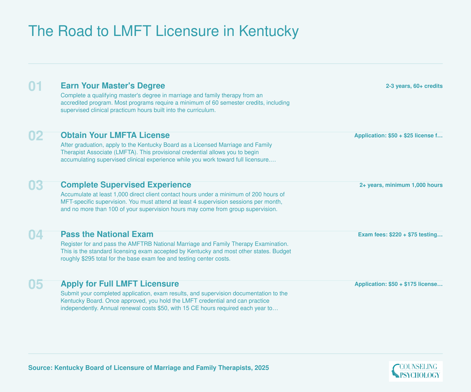 Five-step LMFT licensure timeline in Kentucky from master's degree through independent practice, spanning 5 to 7 years total