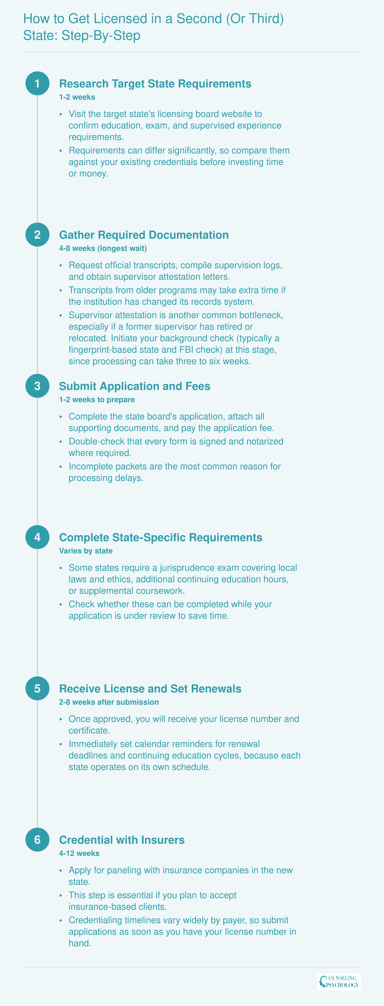 How to Get Licensed in a Second (or Third) State: Step-by-Step