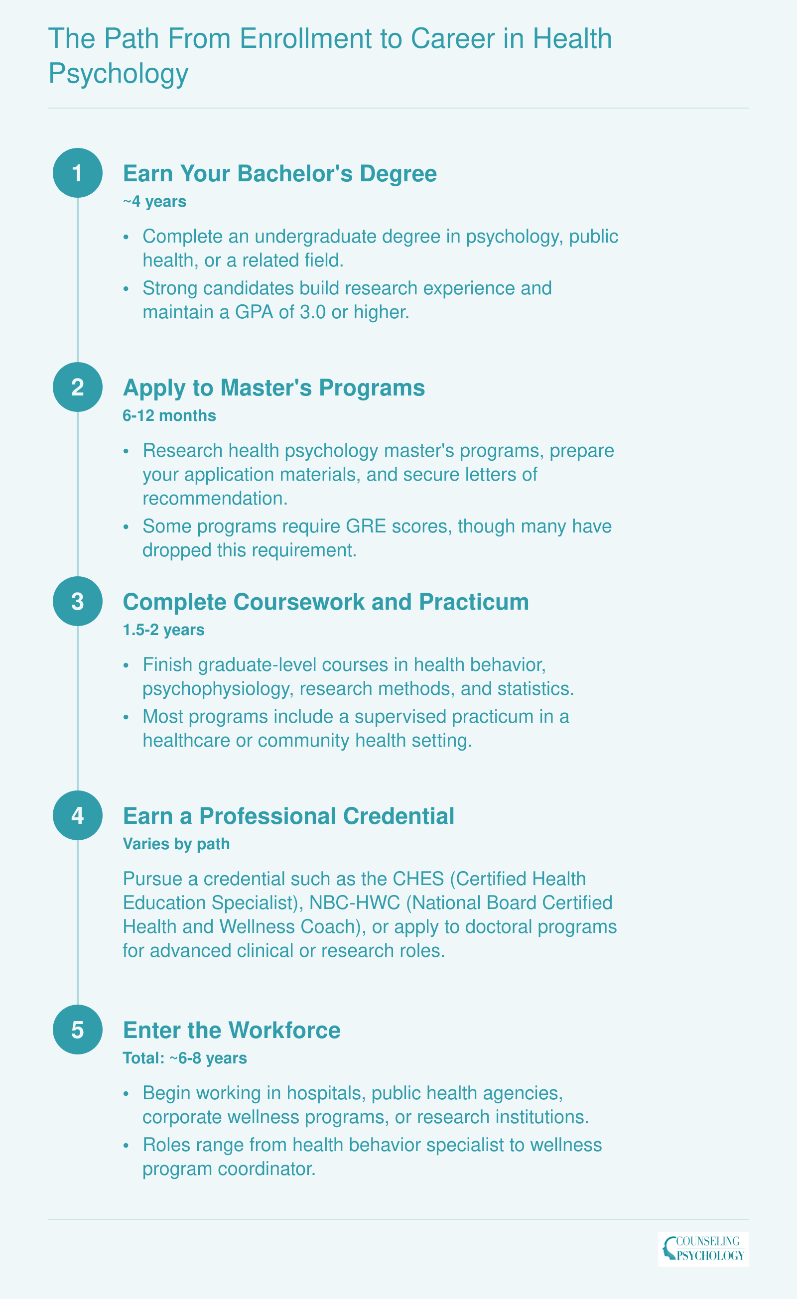 Five-step timeline from bachelor's degree through master's program to entering the health psychology workforce, spanning roughly 6 to 8 years total