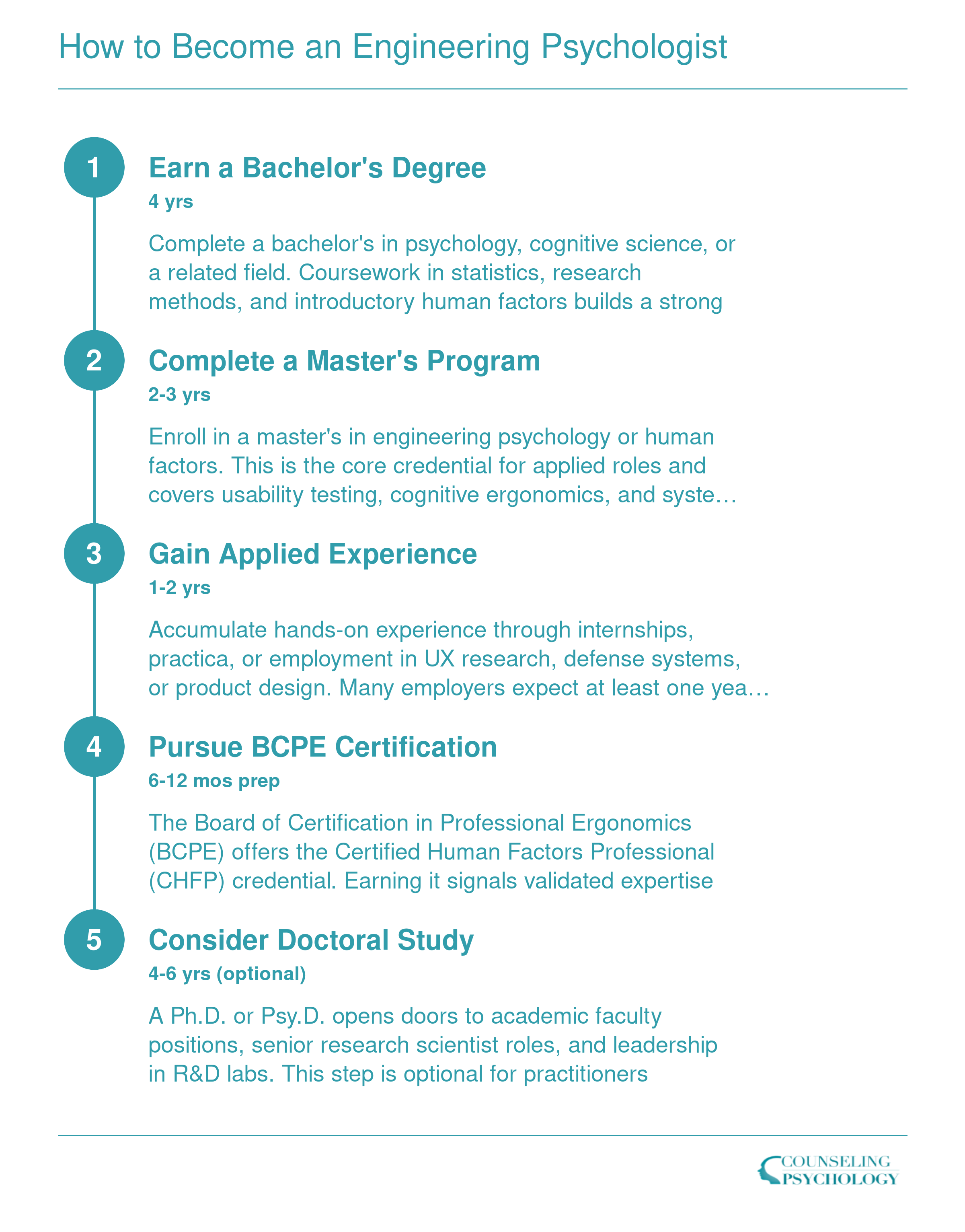 How to Become an Engineering Psychologist
