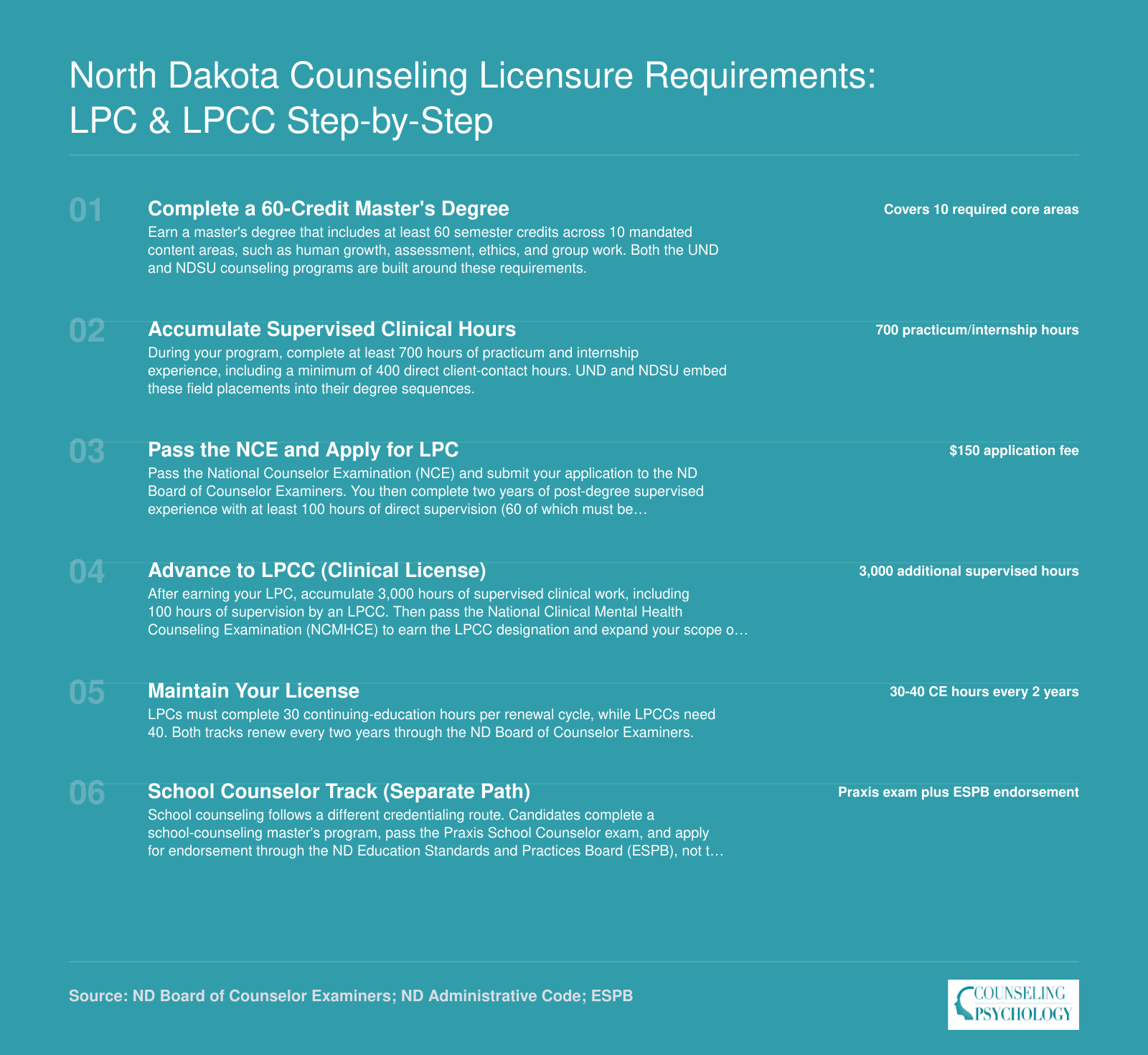 Six-step North Dakota licensure pathway from 60-credit master's degree through LPC, LPCC, and separate school counselor credentialing