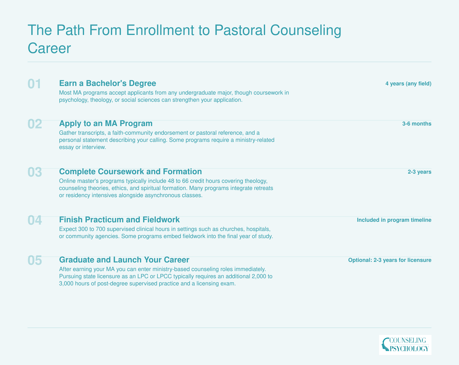 Five-step timeline from bachelor's degree through MA coursework, practicum, and graduation to pastoral counseling career entry, spanning roughly six to nine years if licensure is pursued
