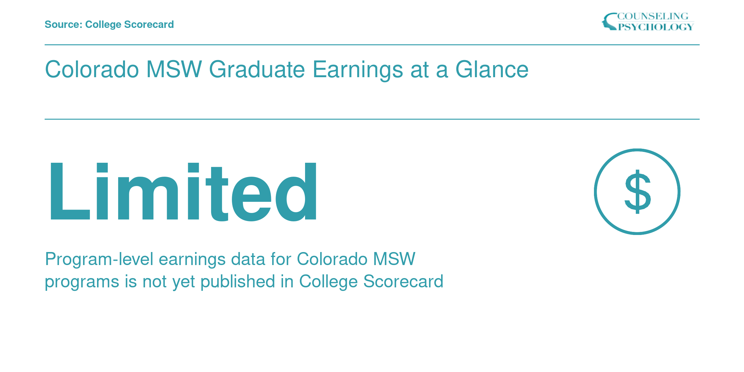 Colorado MSW Graduate Earnings at a Glance