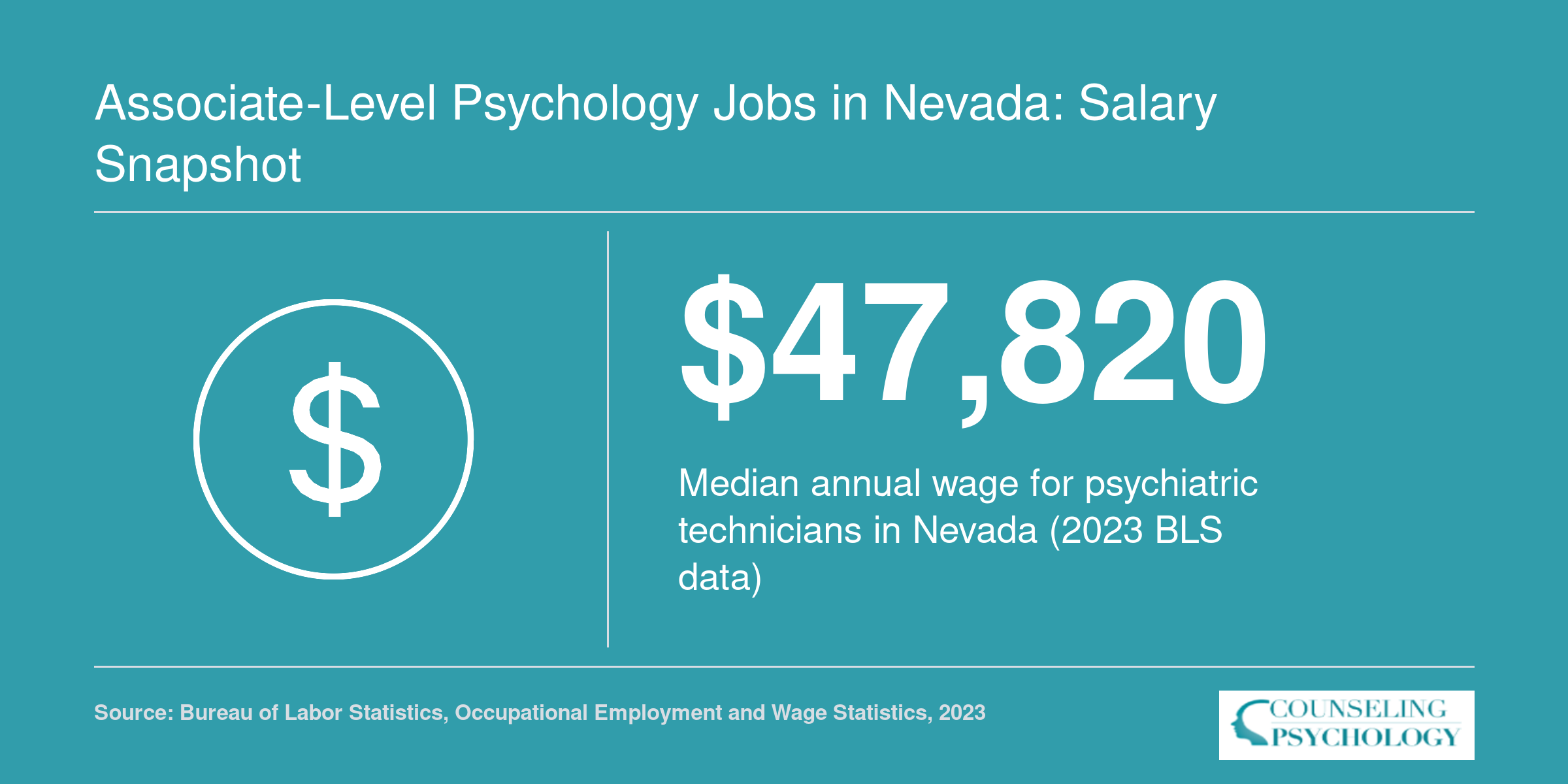 Associate-Level Psychology Jobs in Nevada: Salary Snapshot