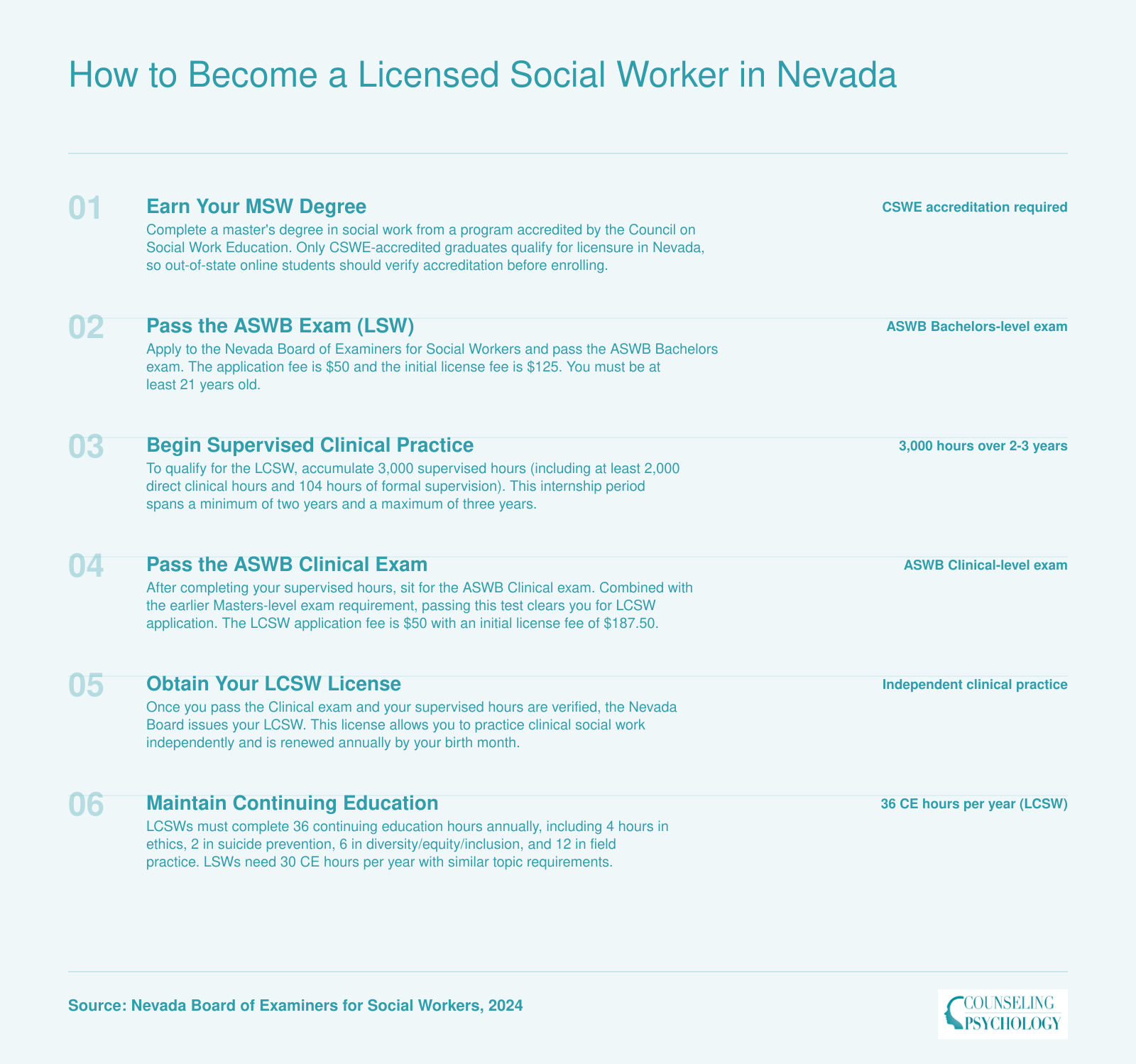 Six-step licensure pathway from MSW graduation through LSW and LCSW in Nevada, including 3,000 supervised clinical hours