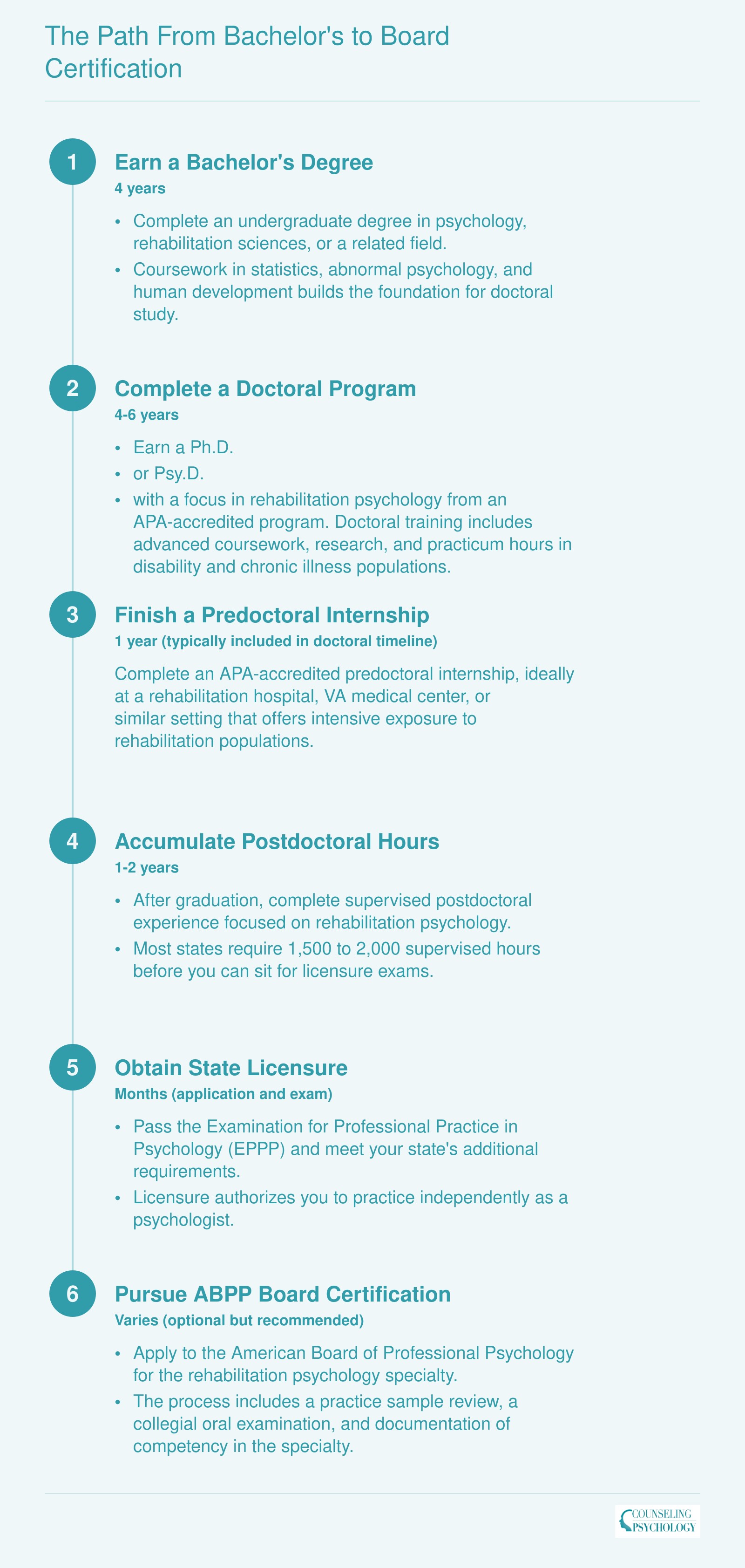 Six-step credentialing ladder from bachelor's degree through ABPP board certification in rehabilitation psychology, spanning roughly 10 to 13 years