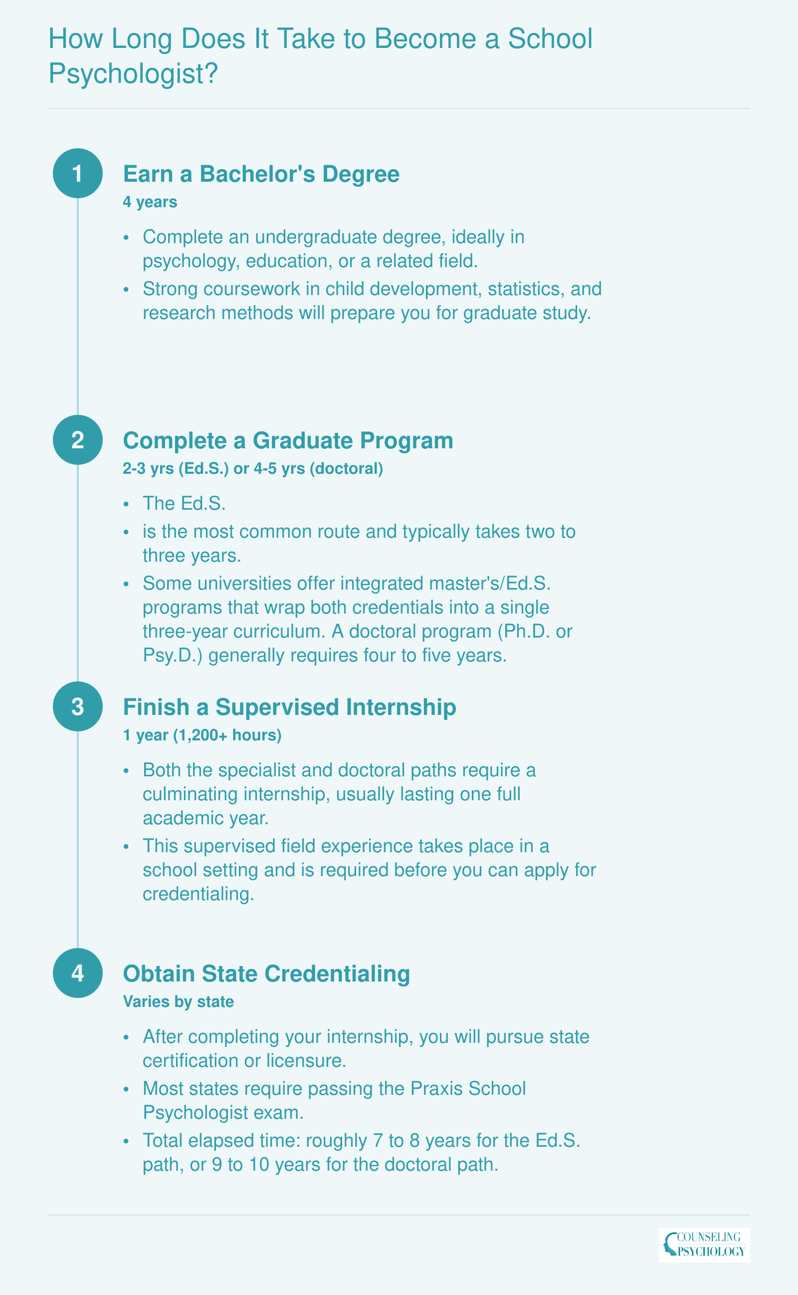 Timeline showing 7 to 8 years for the Ed.S. path and 9 to 10 years for the doctoral path to becoming a school psychologist