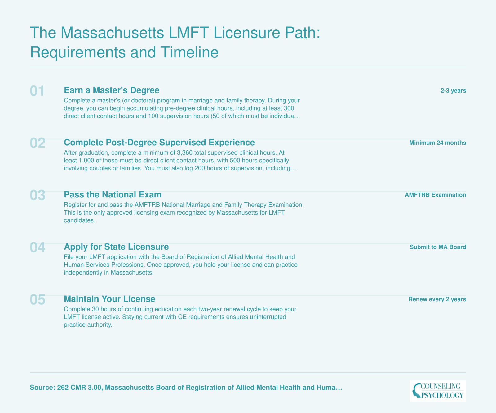 Five-step LMFT licensure path in Massachusetts from master's degree through 3,360 supervised hours, national exam, state application, and biennial renewal