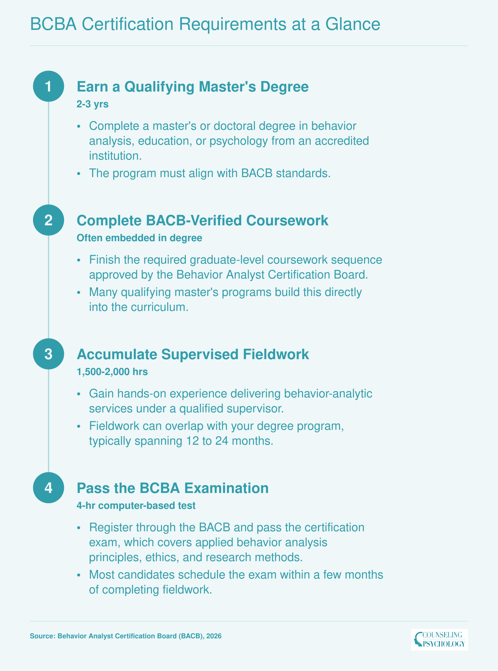 Four-step BCBA certification pathway from master's degree through supervised fieldwork to passing the board exam, spanning roughly 3 to 4 years
