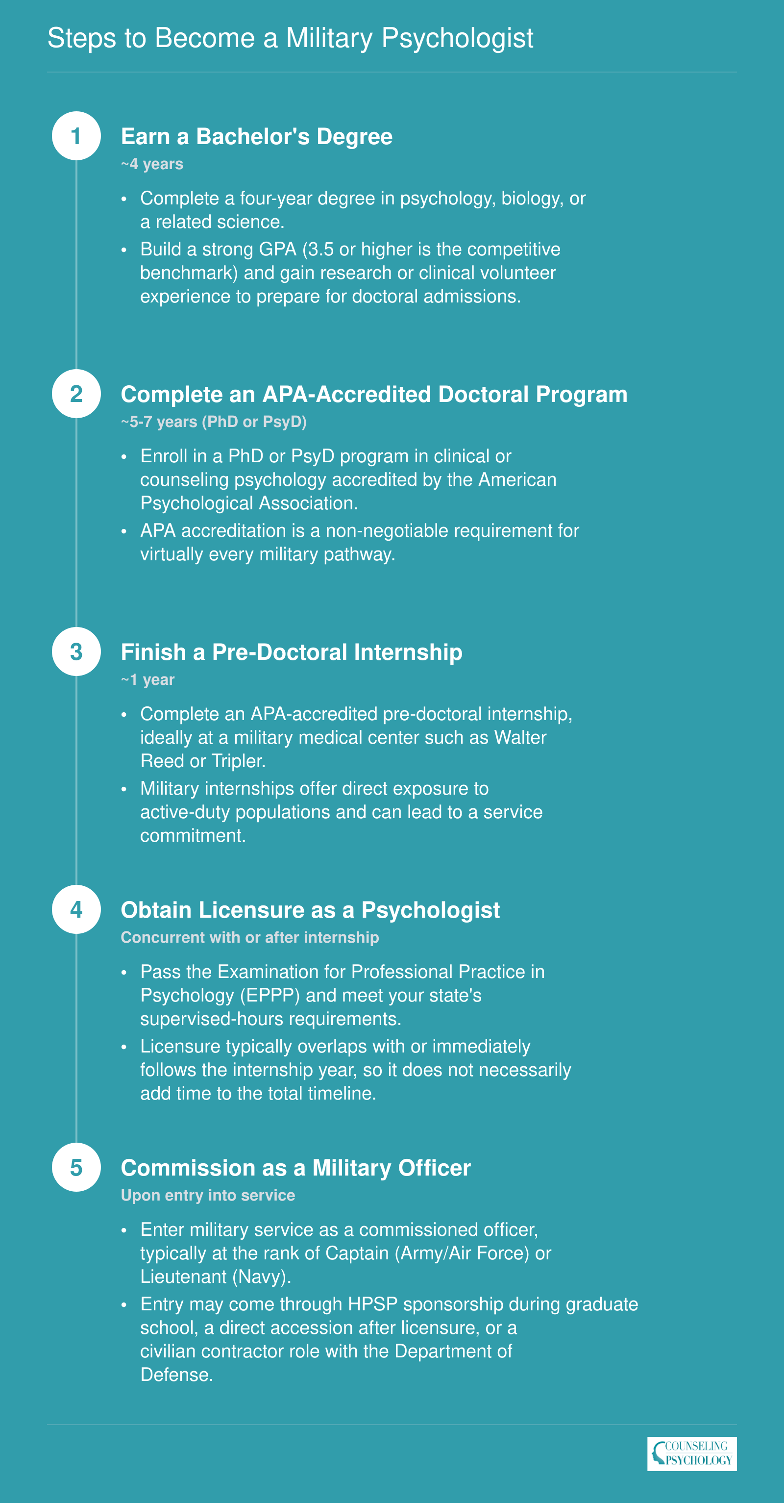 Steps to Become a Military Psychologist