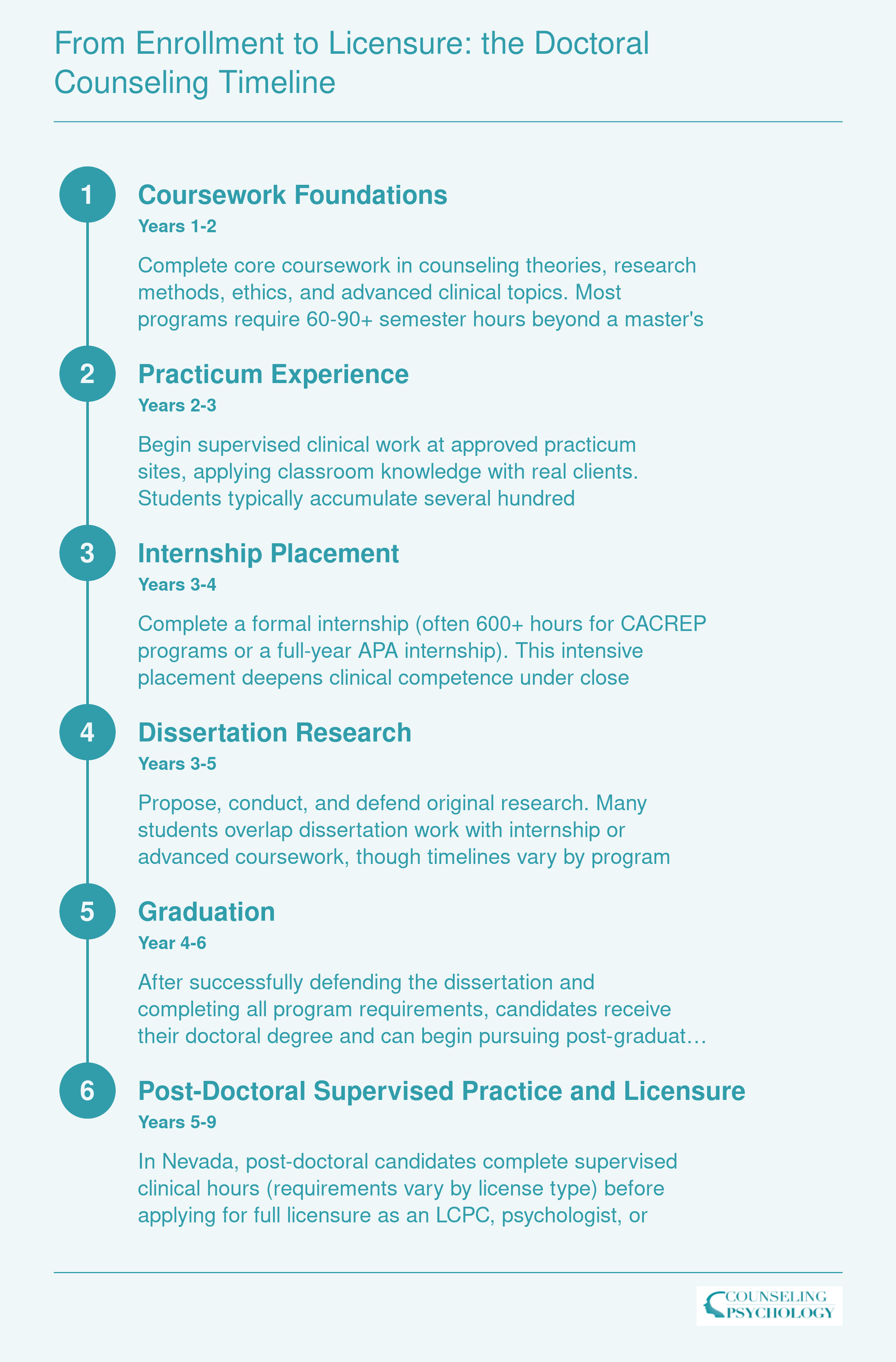 Six-phase doctoral counseling timeline spanning roughly 7-9 years from program admission through post-doctoral licensure