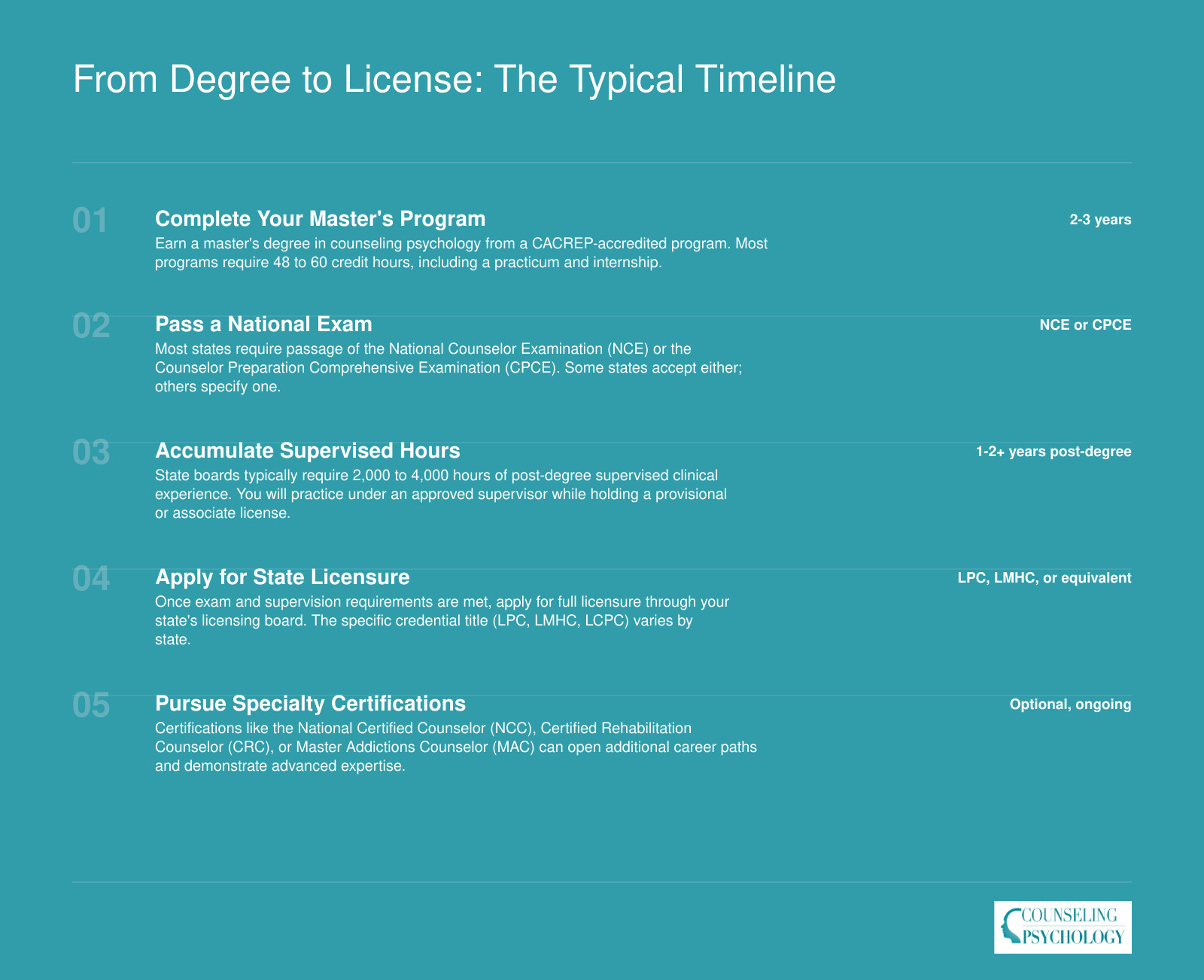 Five-step credentialing timeline from master's degree to full counseling licensure, typically spanning 2 to 4 years after graduation