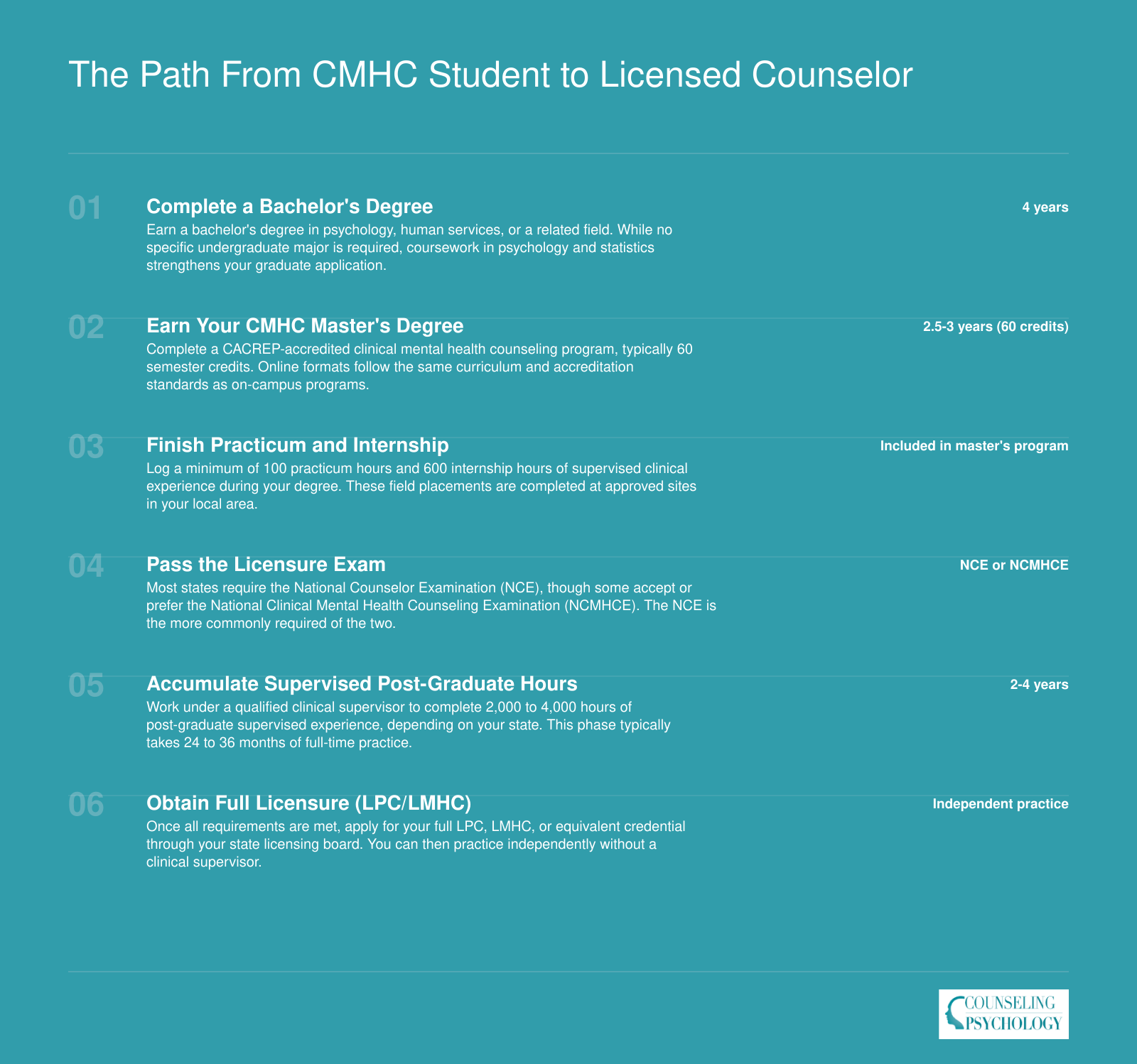 Six-step credentialing timeline from bachelor's degree through full LPC or LMHC licensure, spanning 4 to 6 years total