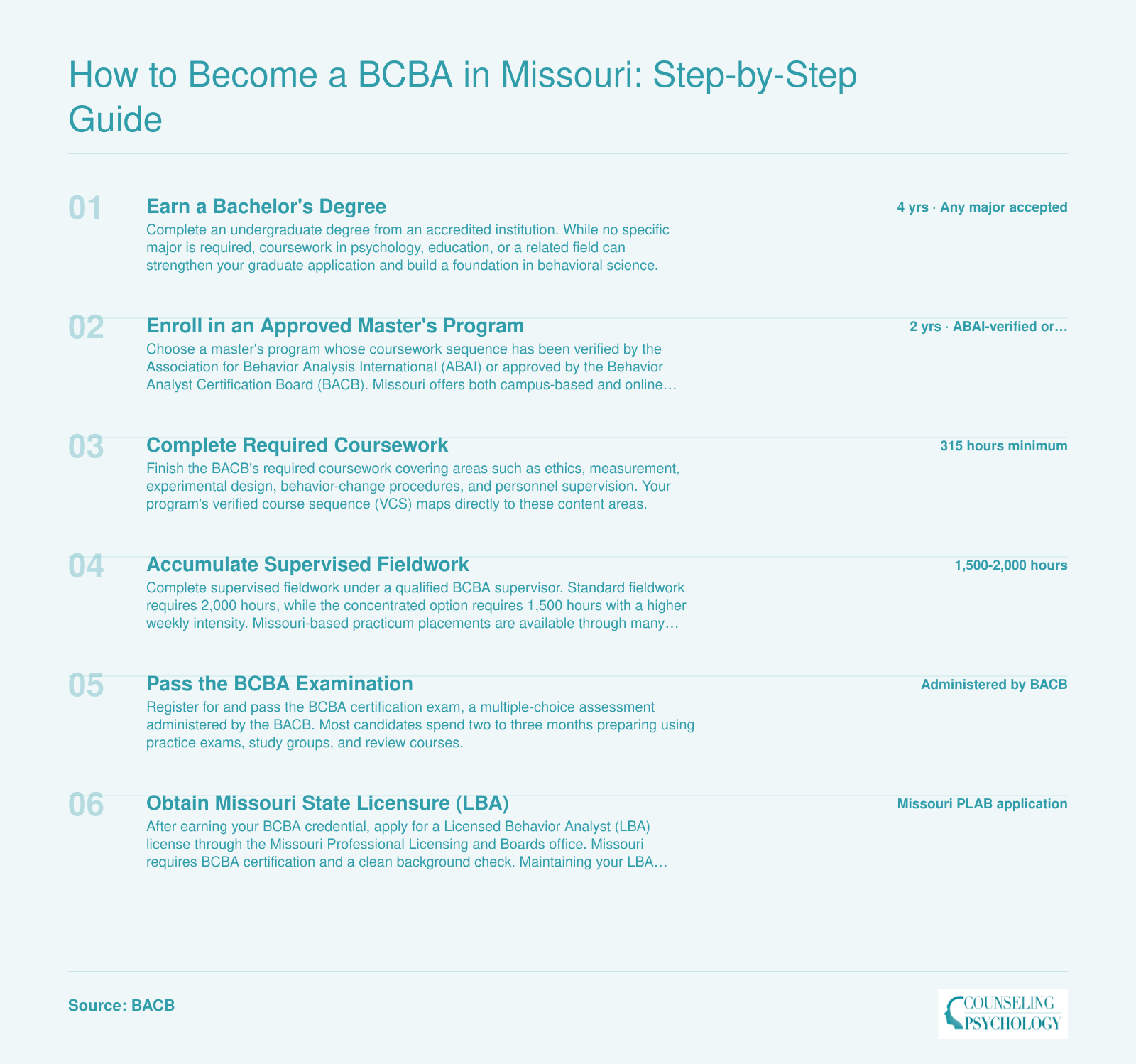 Six-step pathway from bachelor's degree through BCBA certification and Missouri LBA licensure, with approximate timelines