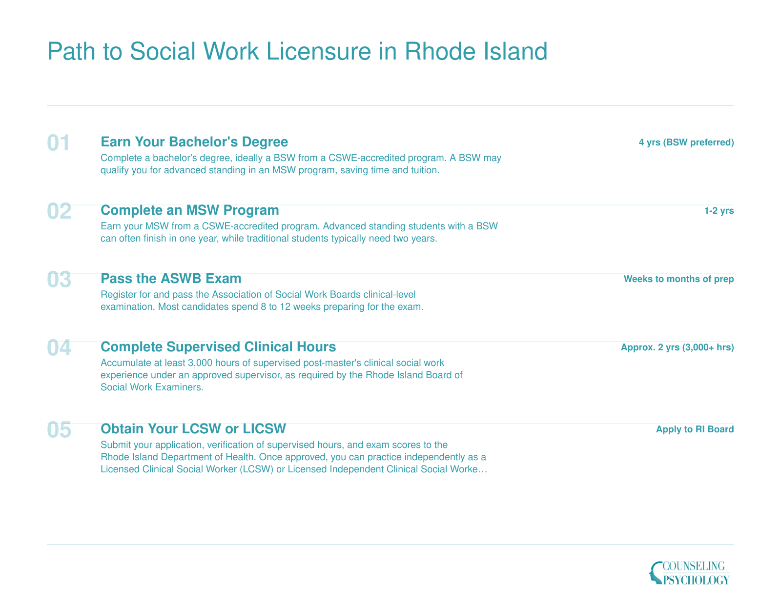 Five-step Rhode Island social work licensure path from bachelor's degree through MSW, ASWB exam, supervised hours, and LCSW or LICSW credential, spanning roughly 7 to 9 years total