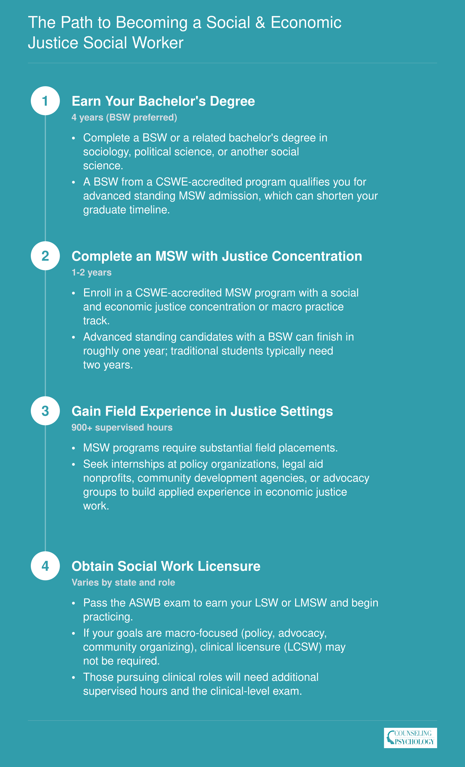 The Path to Becoming a Social & Economic Justice Social Worker