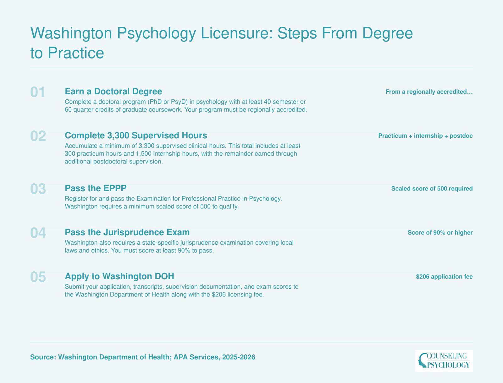 Five step licensure pathway for psychologists in Washington requiring a doctoral degree, 3,300 supervised hours, EPPP score of 500, jurisprudence exam, and DOH application