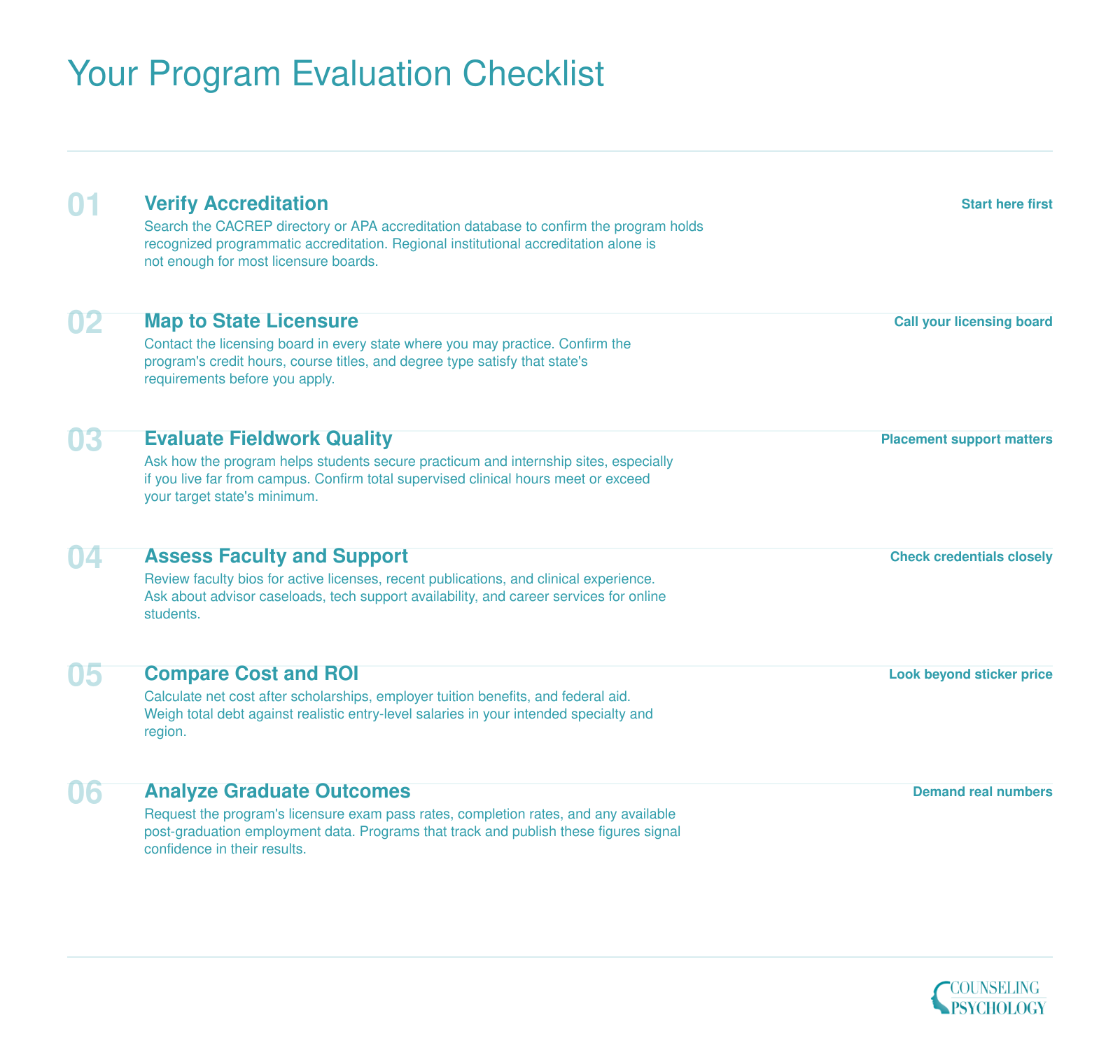 Six-step evaluation funnel for online counseling programs, from accreditation verification through graduate outcome analysis
