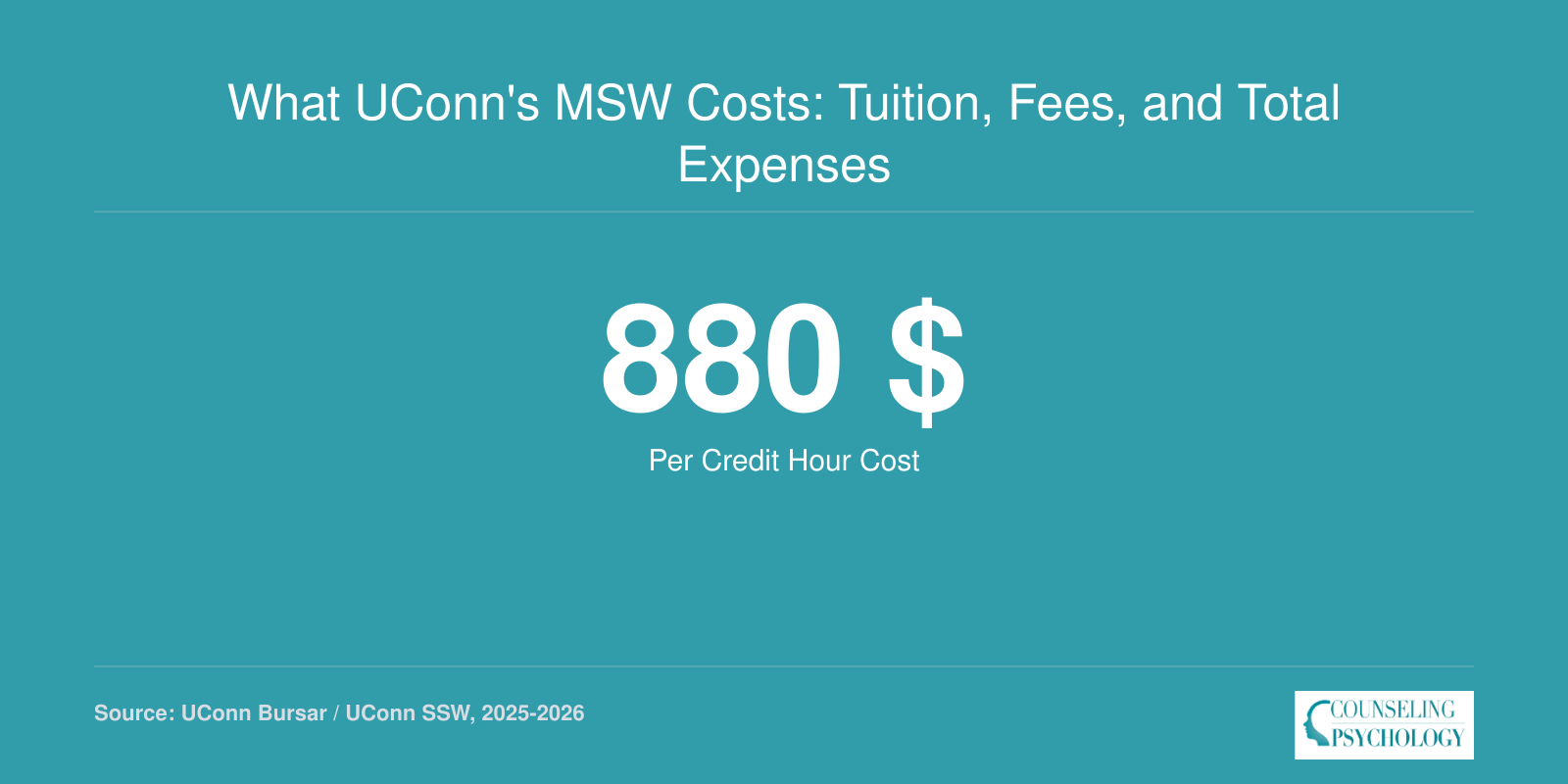 What UConn's MSW Costs: Tuition, Fees, and Total Expenses