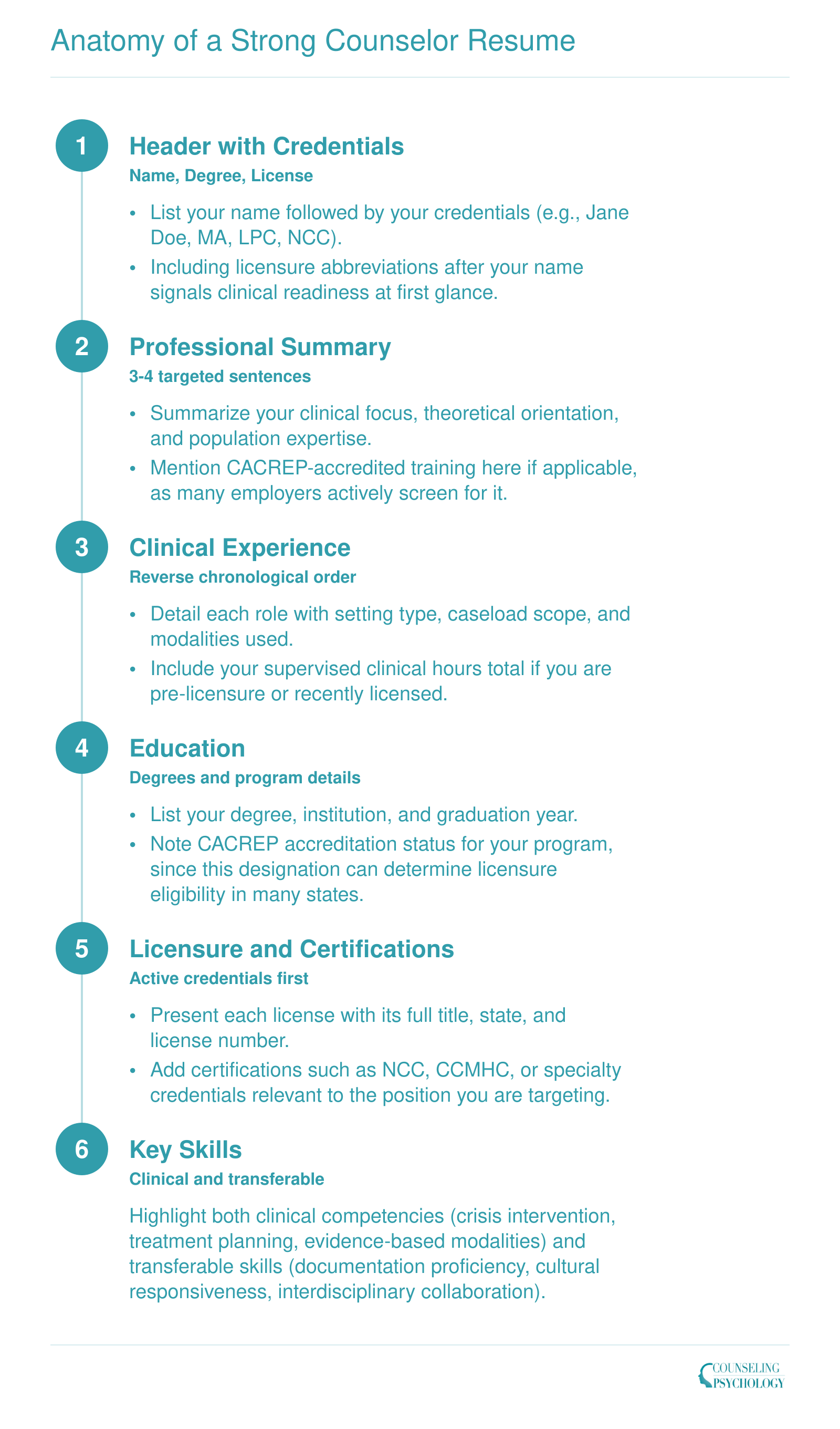 Anatomy of a Strong Counselor Resume